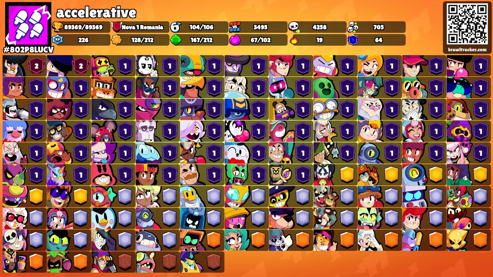 accelerative's Ranks