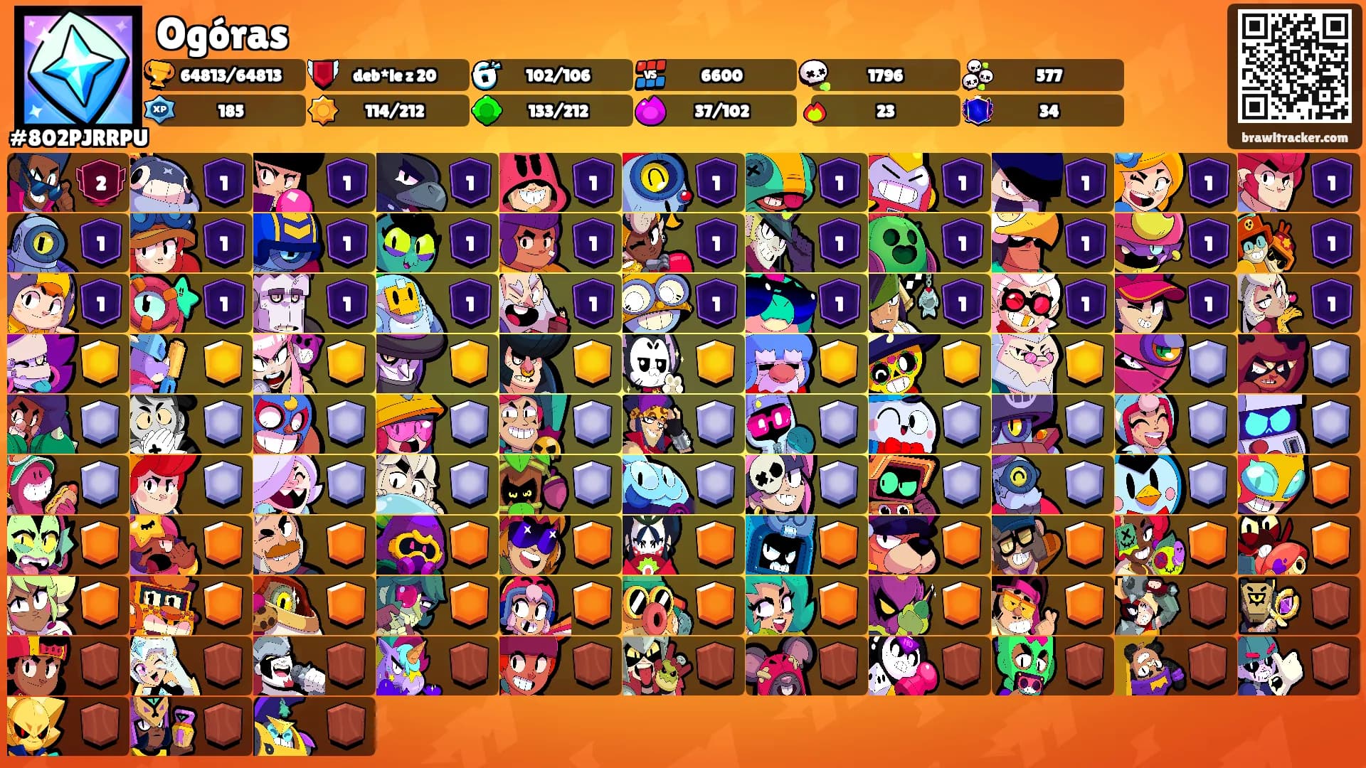 Ogóras's Ranks