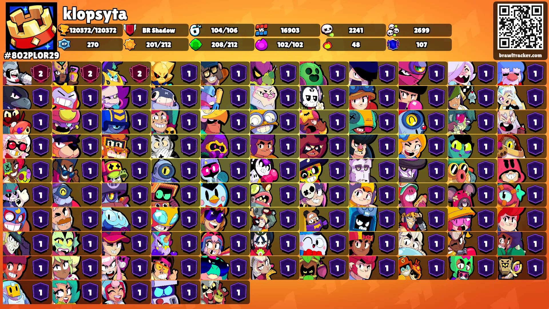 klopsyta's Ranks