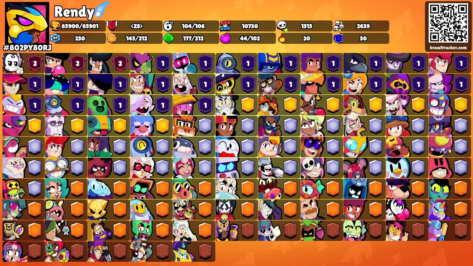 Rendy☄️'s Ranks