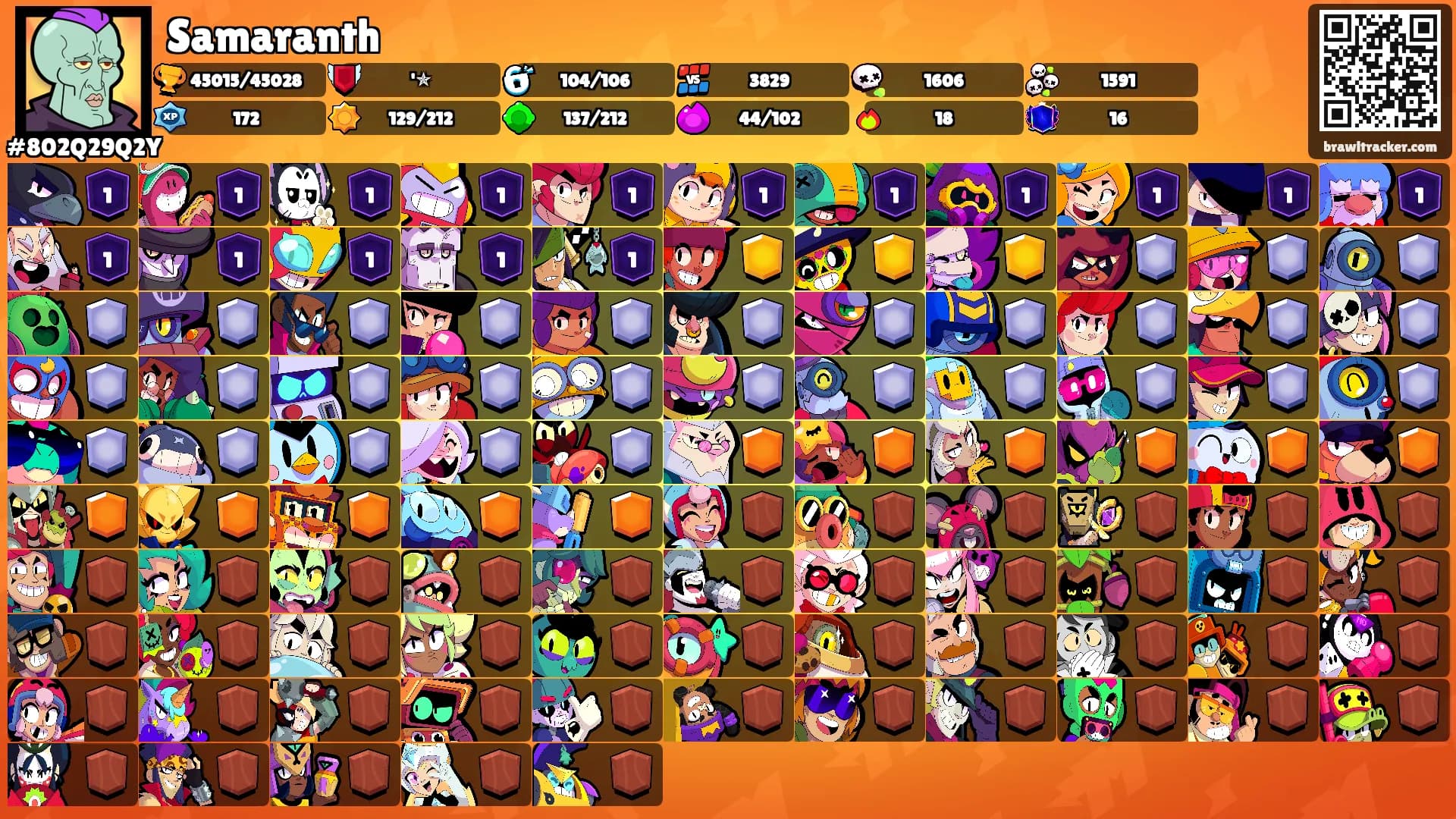 Samaranth's Ranks