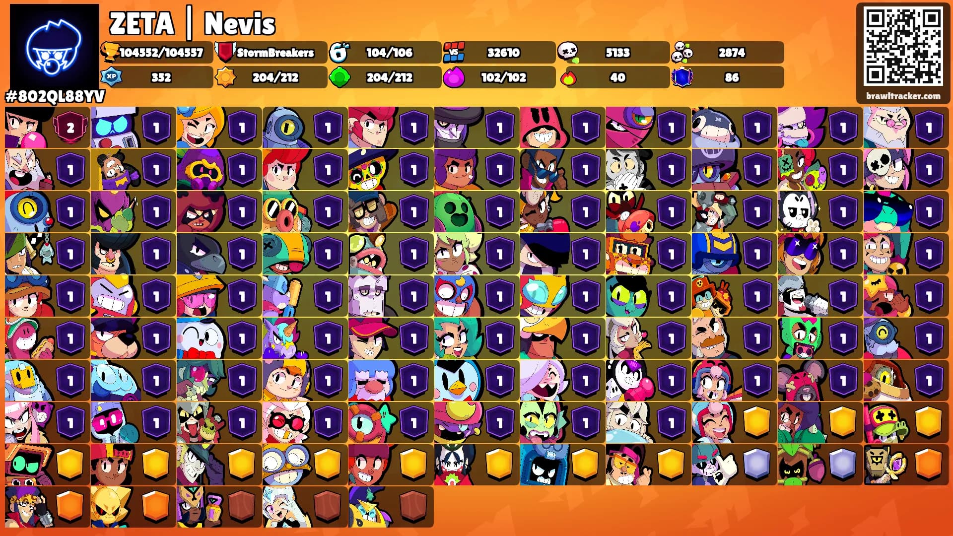 ZETA | Nevis's Ranks