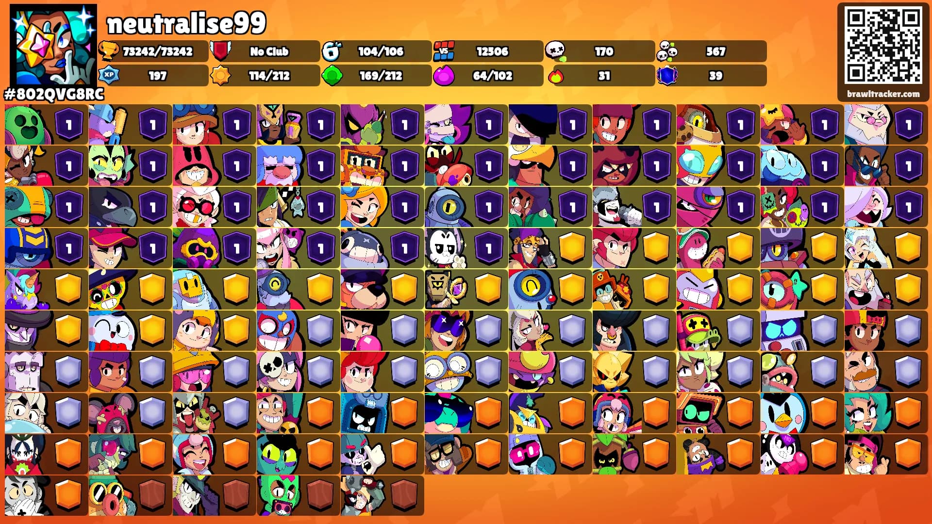neutralise99's Ranks