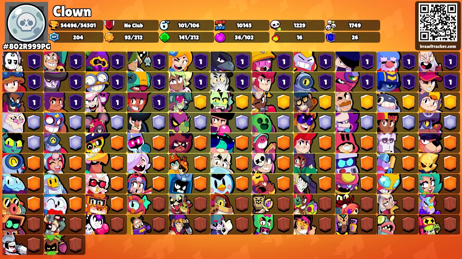 Clown's Ranks