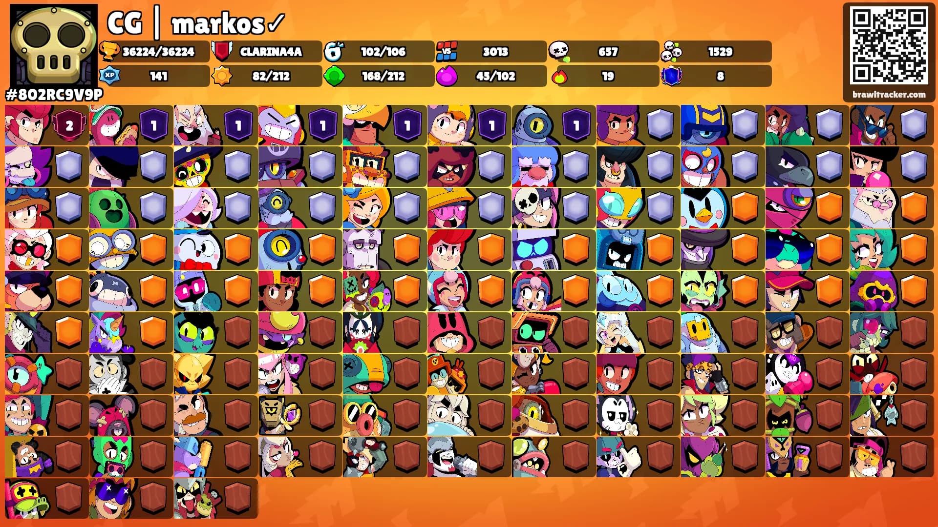 CG | markos✓'s Ranks
