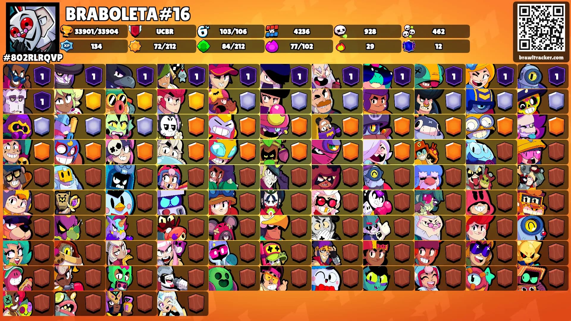 BRABOLETA#16's Ranks