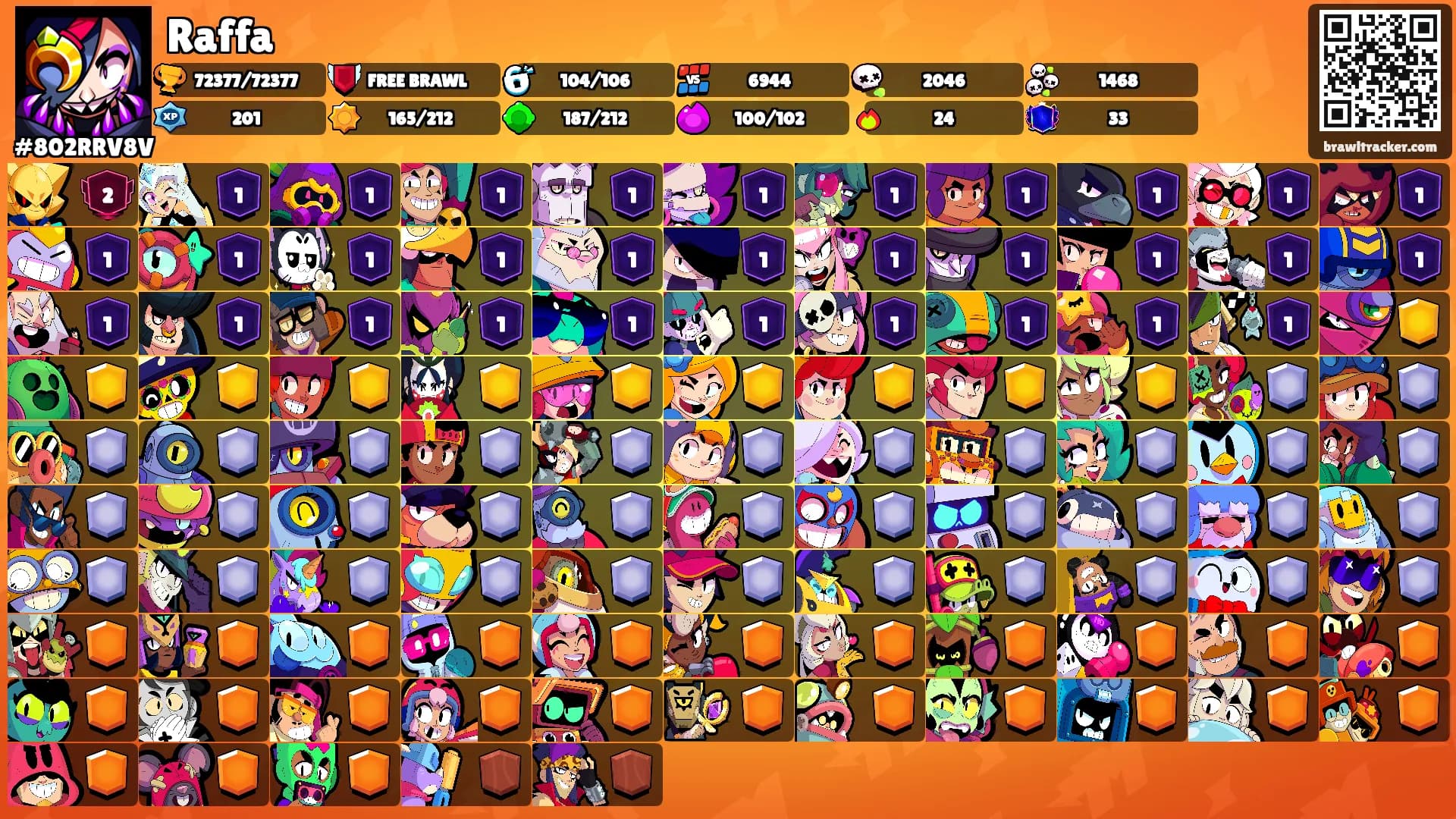 Raffa's Ranks