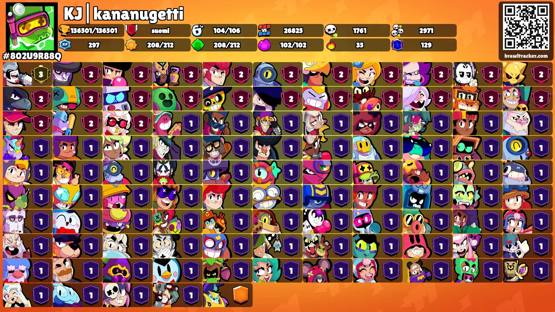 KJ|kananugetti's Ranks