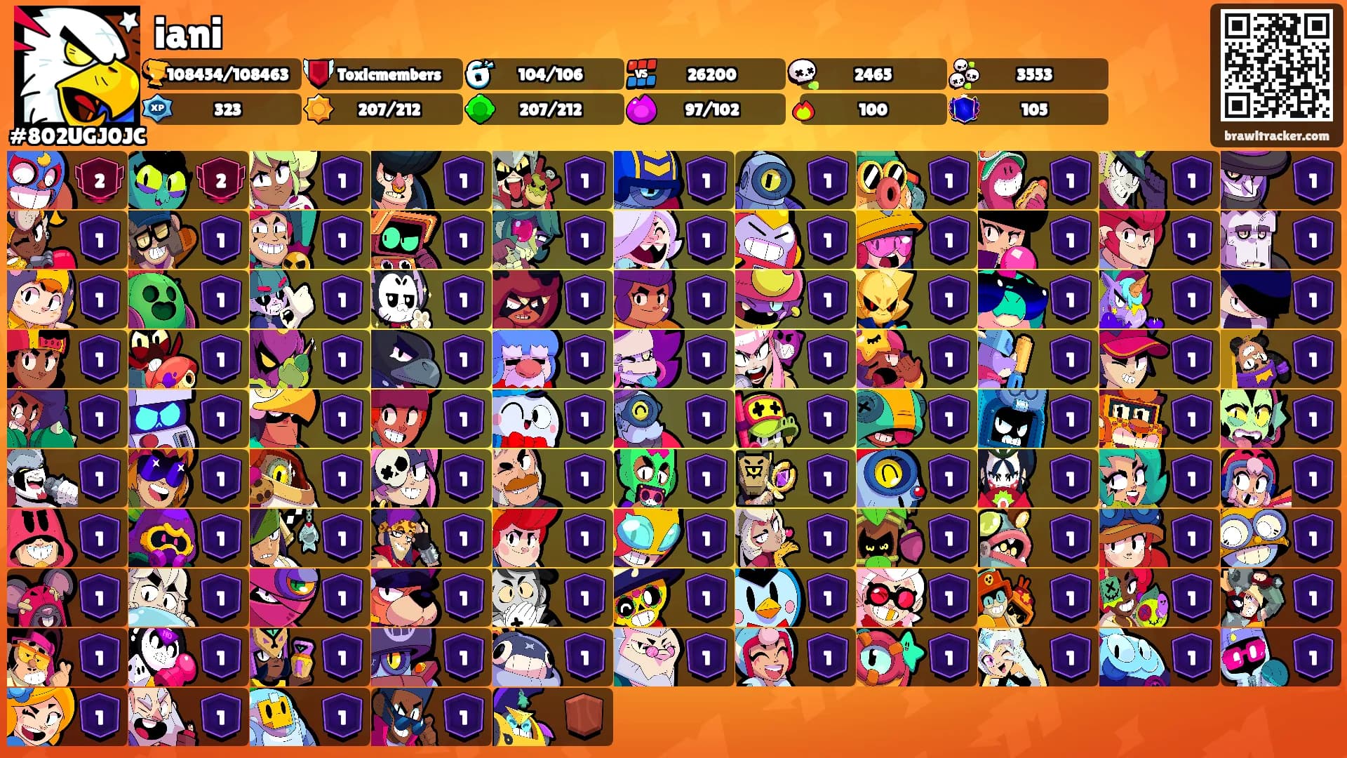 iani's Ranks