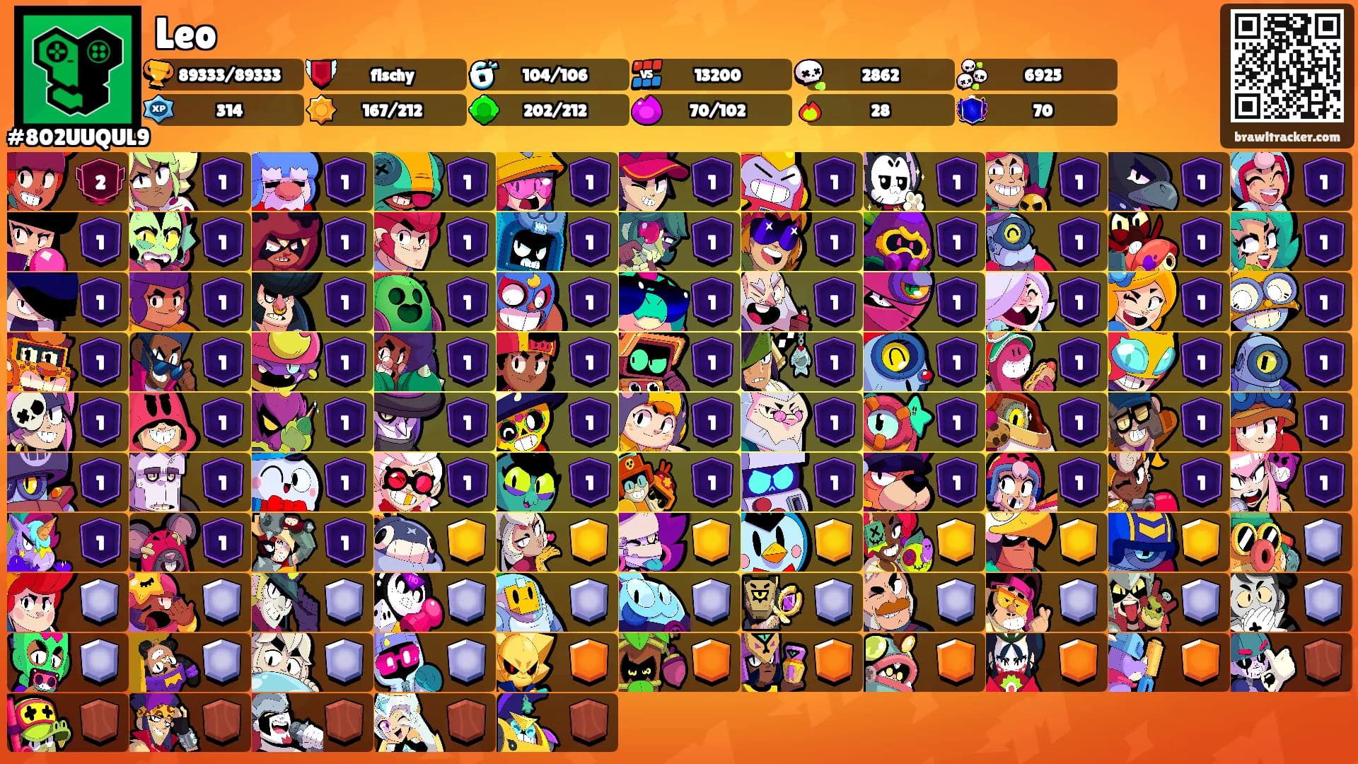Leo's Ranks