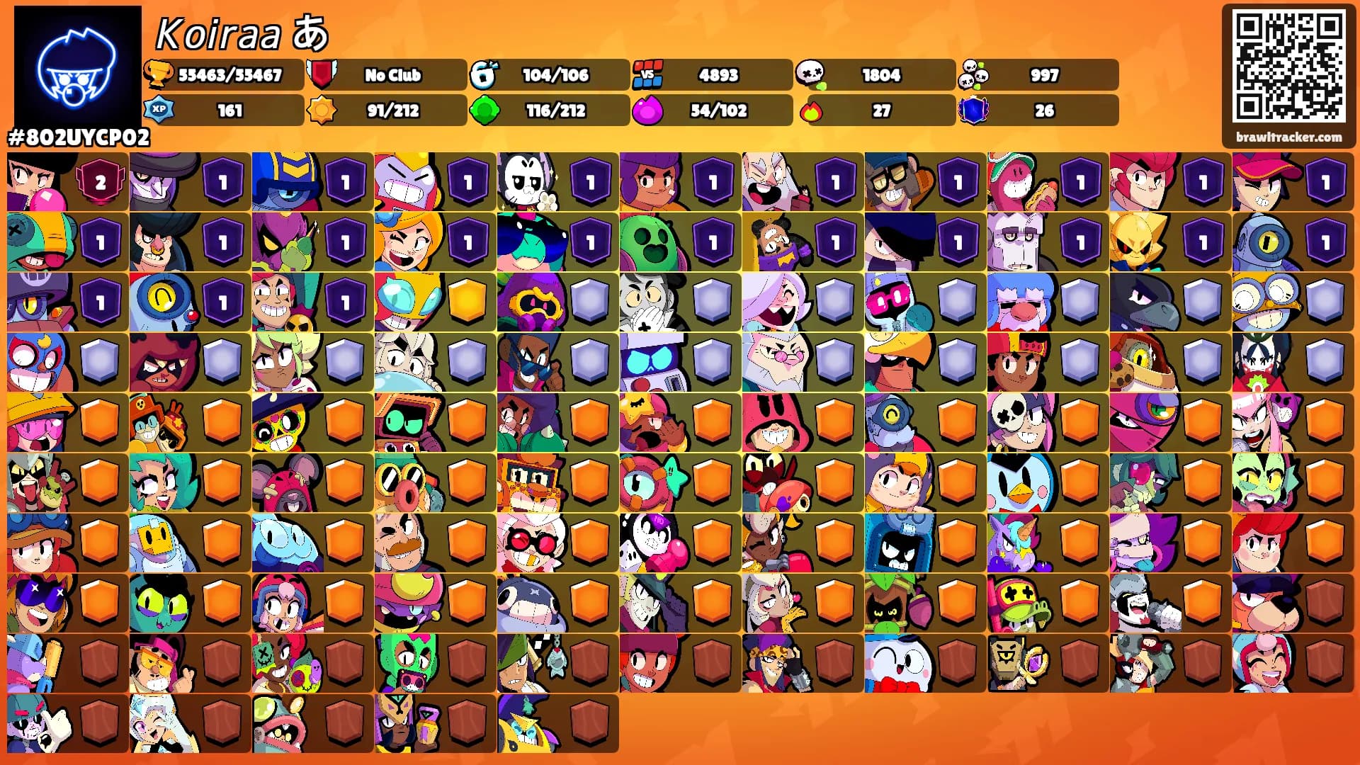 𝘒𝘰𝘪𝘳𝘢𝘢 あ's Ranks