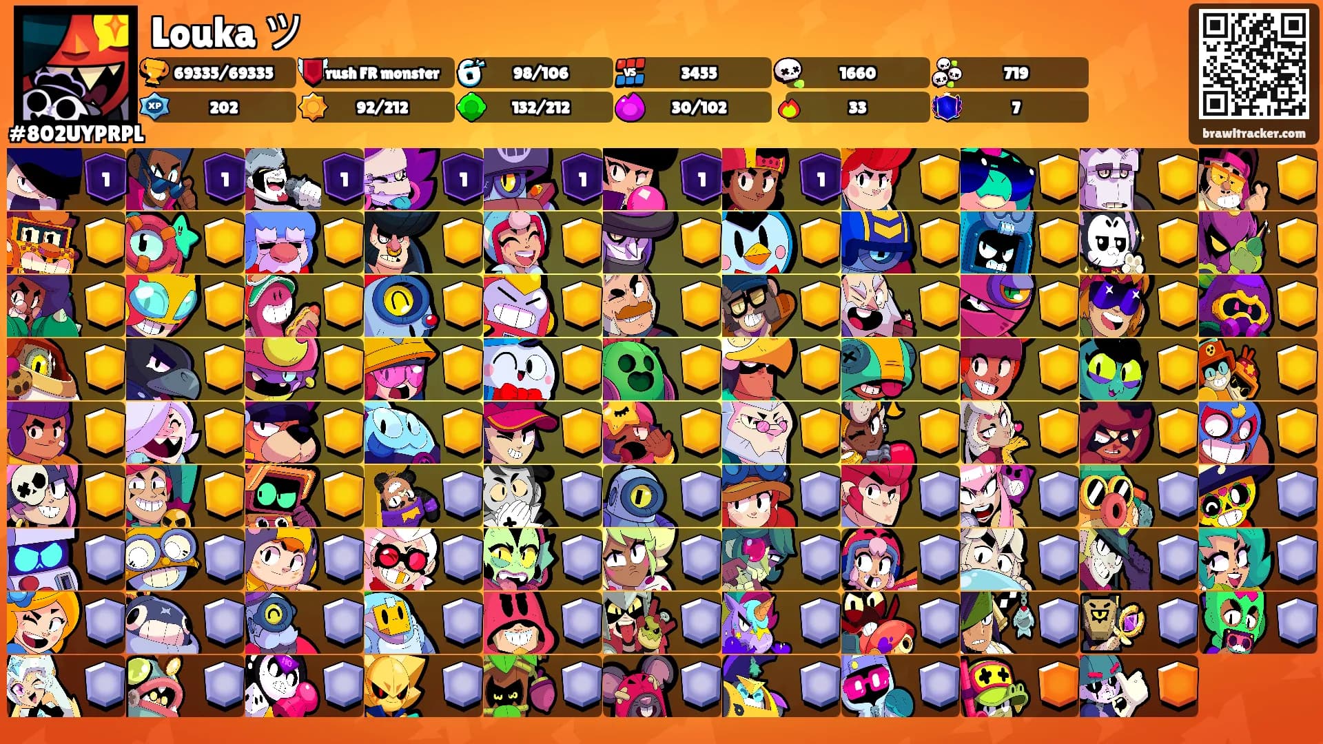 Louka ツ's Ranks