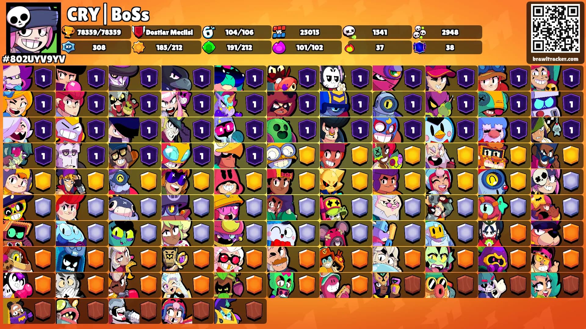 CRY|BoSs's Ranks