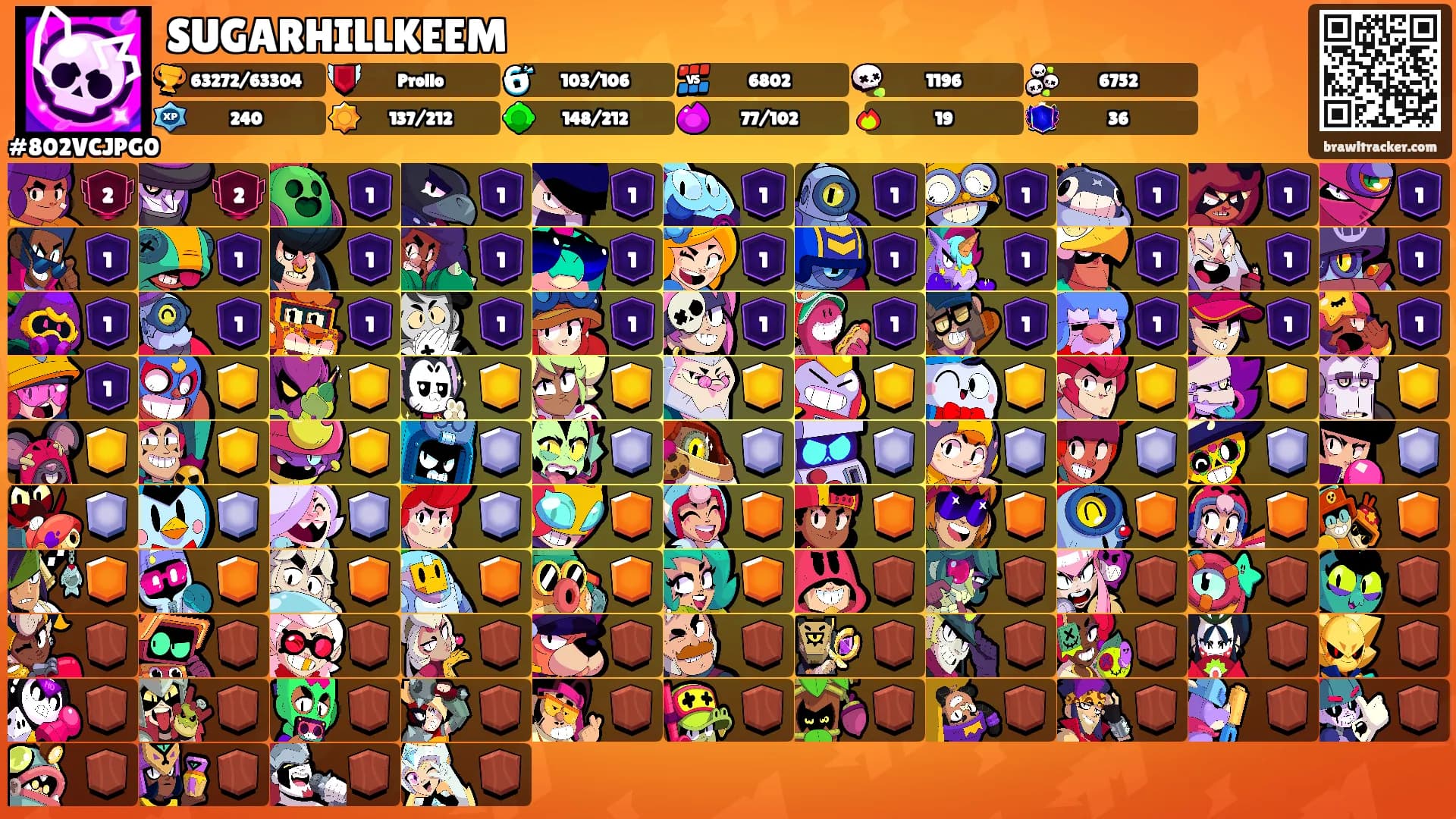 SUGARHILLKEEM's Ranks