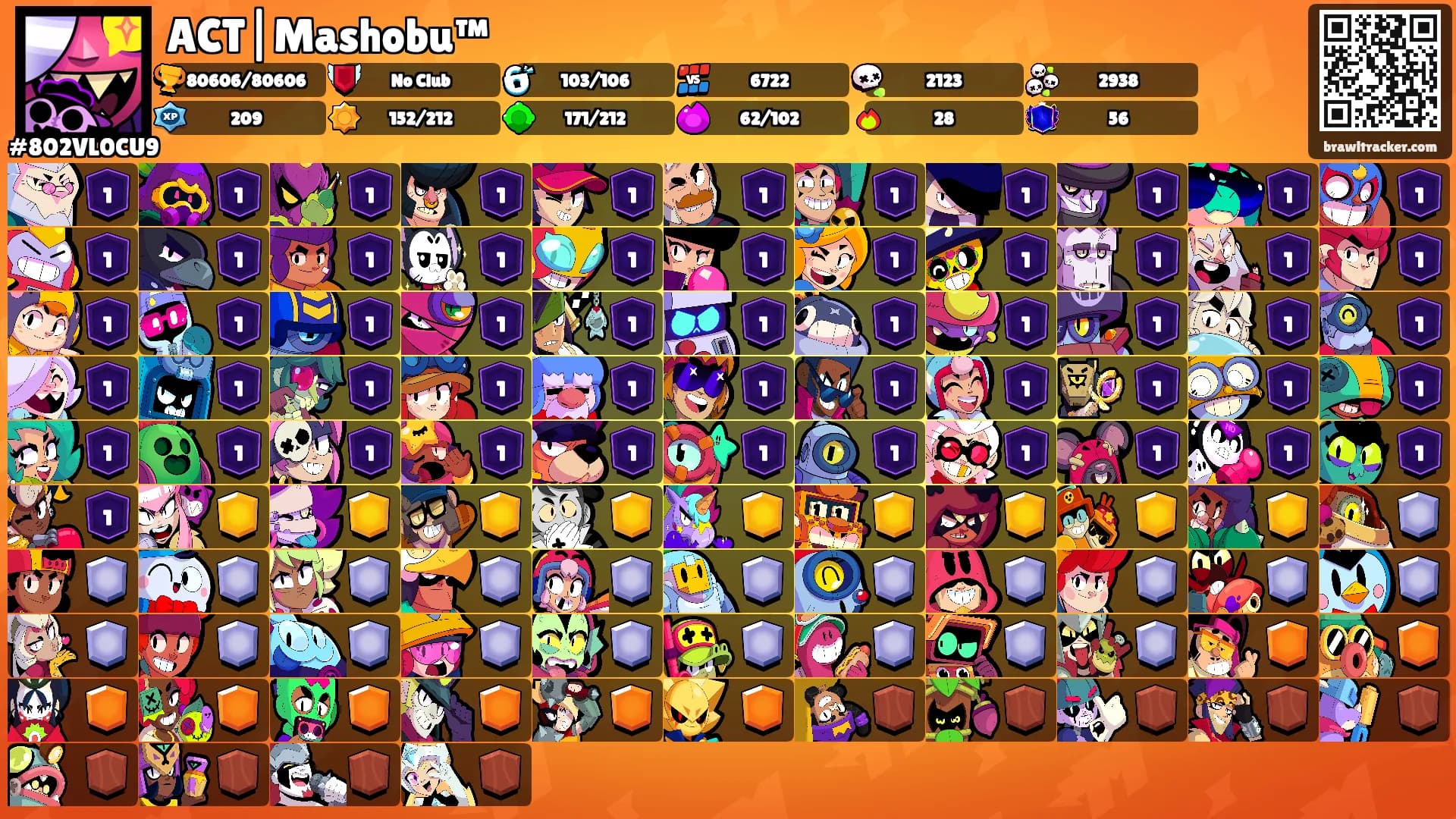 ACT|Mashobu™'s Ranks