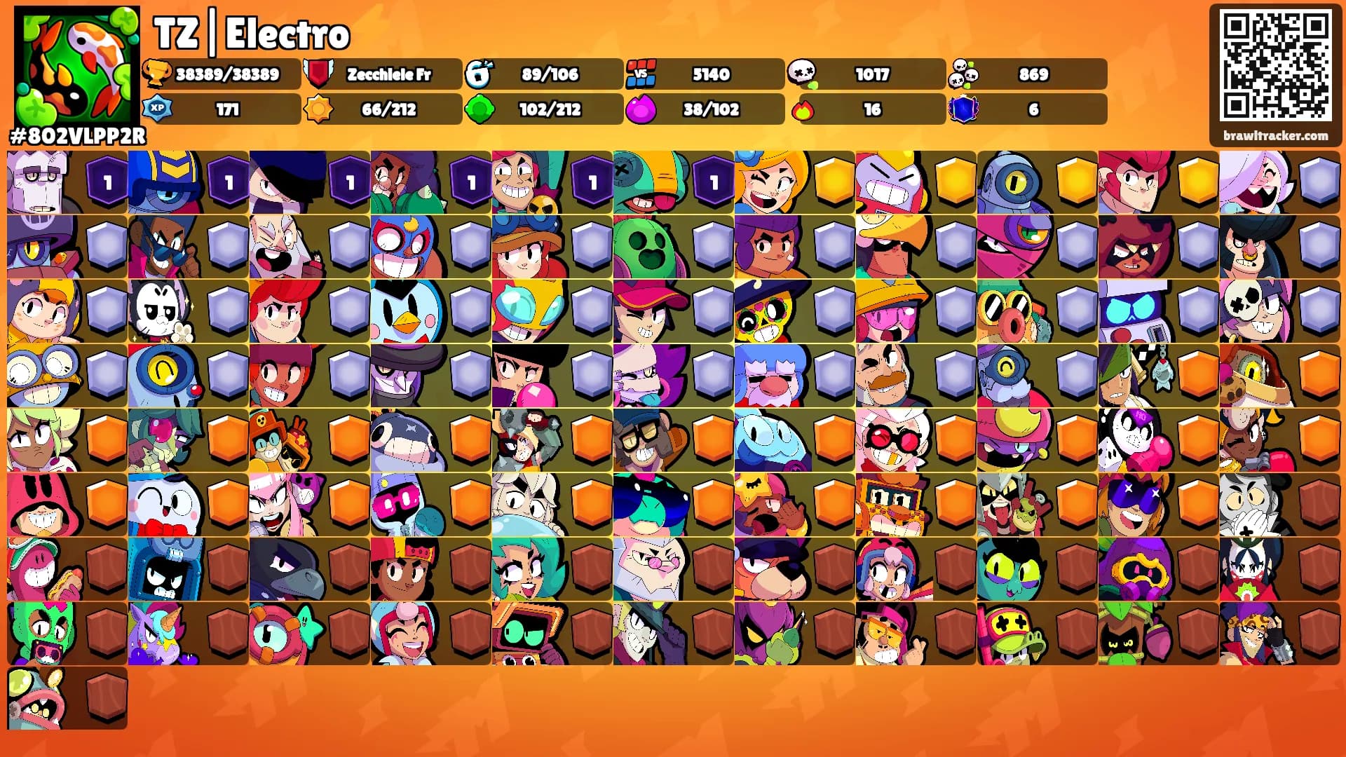 TZ|Electro⚡️'s Ranks