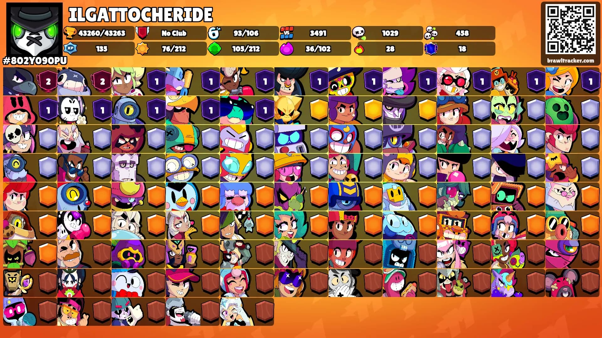 ILGATTOCHERIDE's Ranks