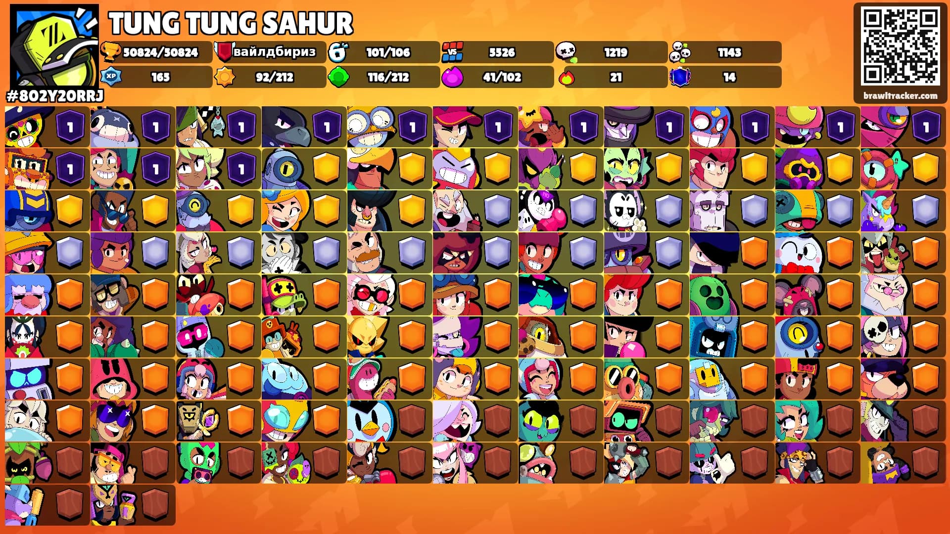TUNG TUNG SAHUR's Ranks