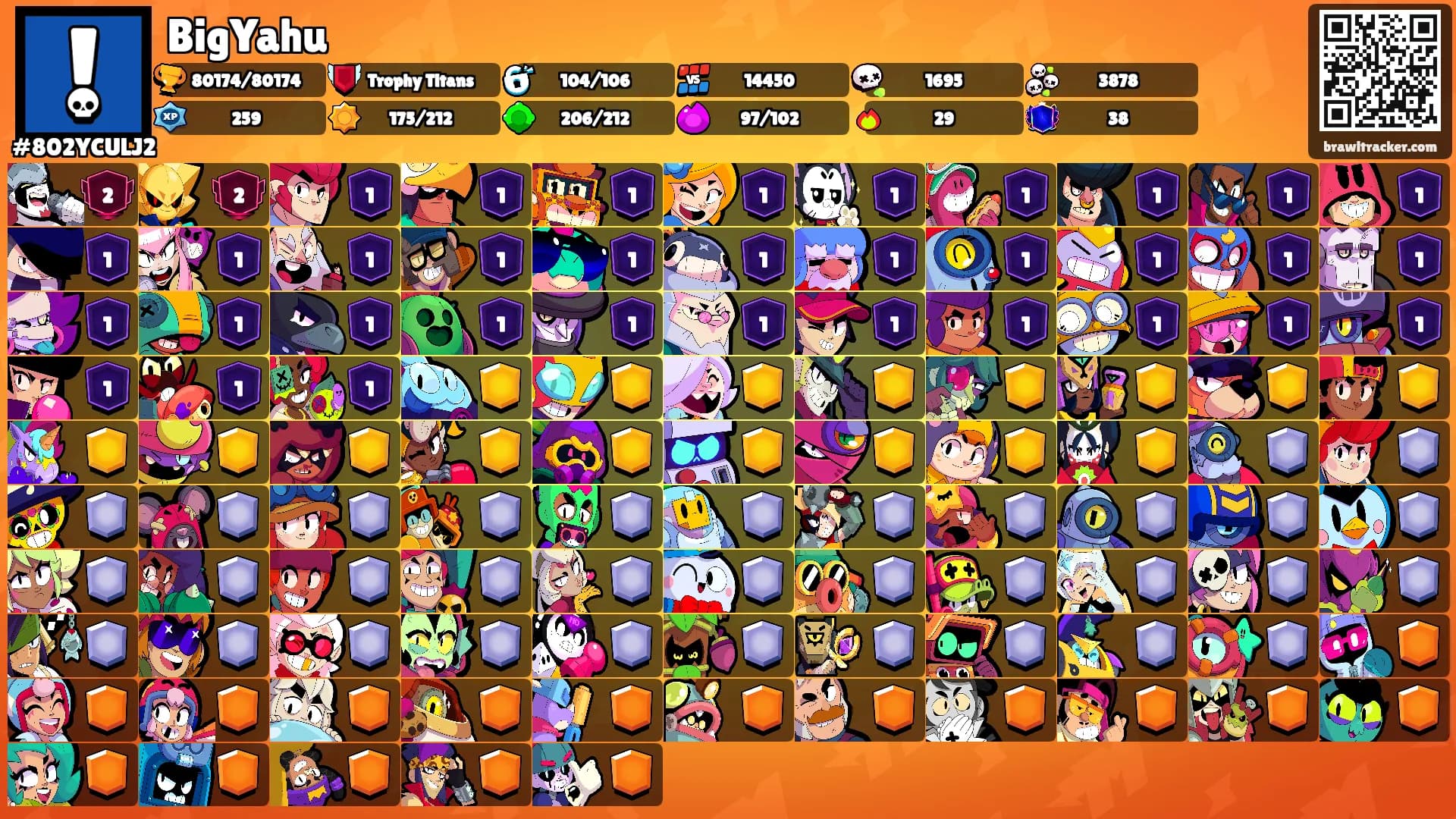 BigYahu's Ranks