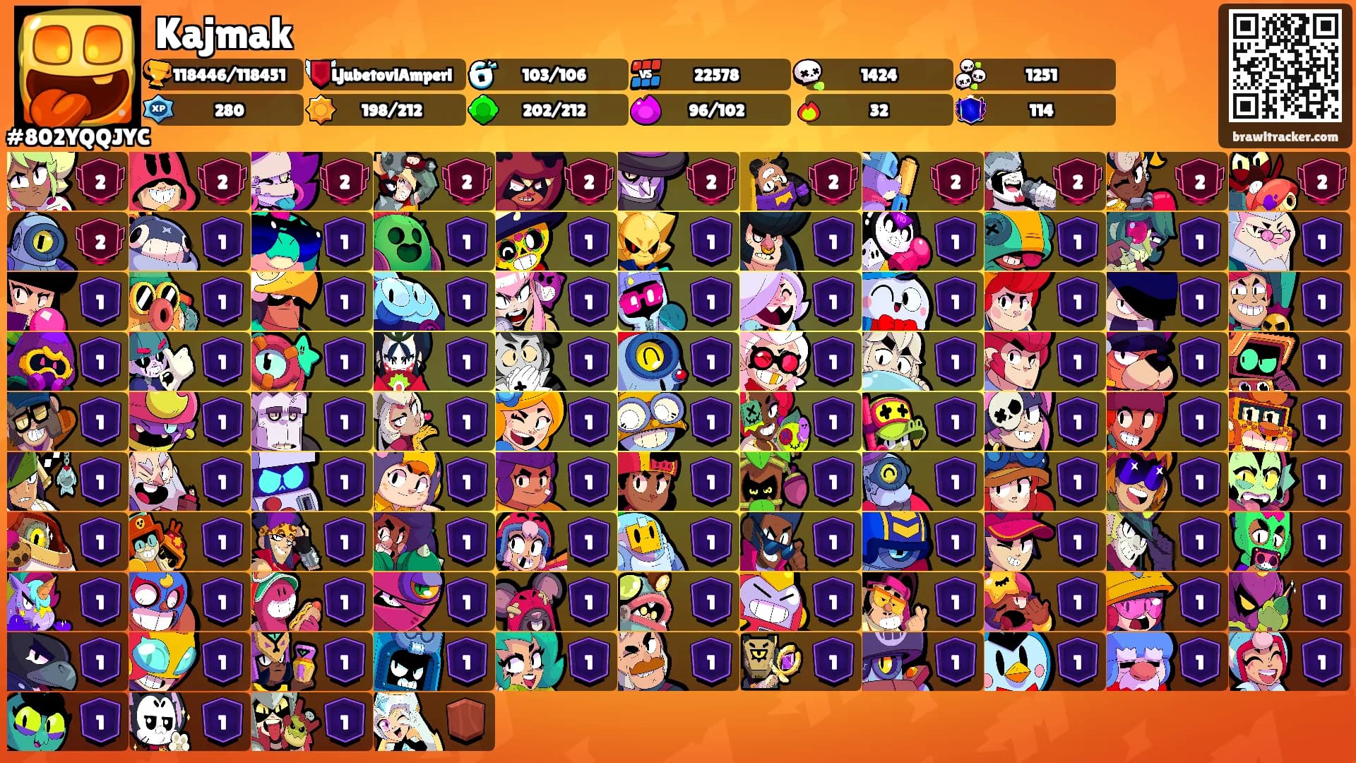 Kajmak's Ranks