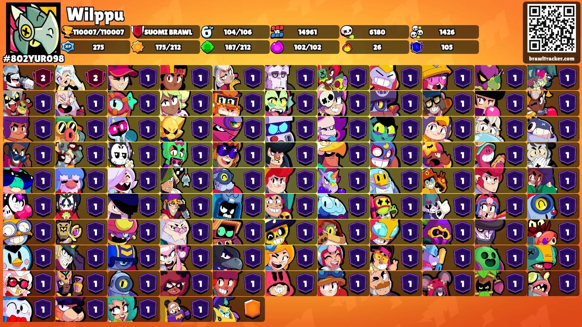 Wilppu's Ranks