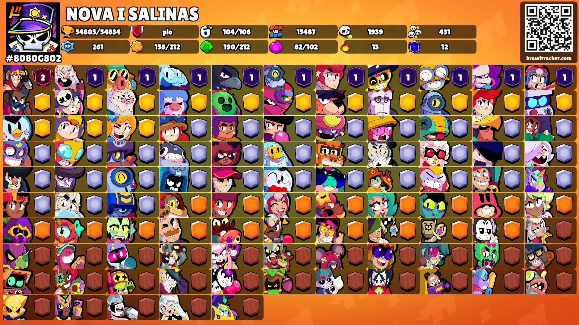 NOVA I SALINAS's Ranks