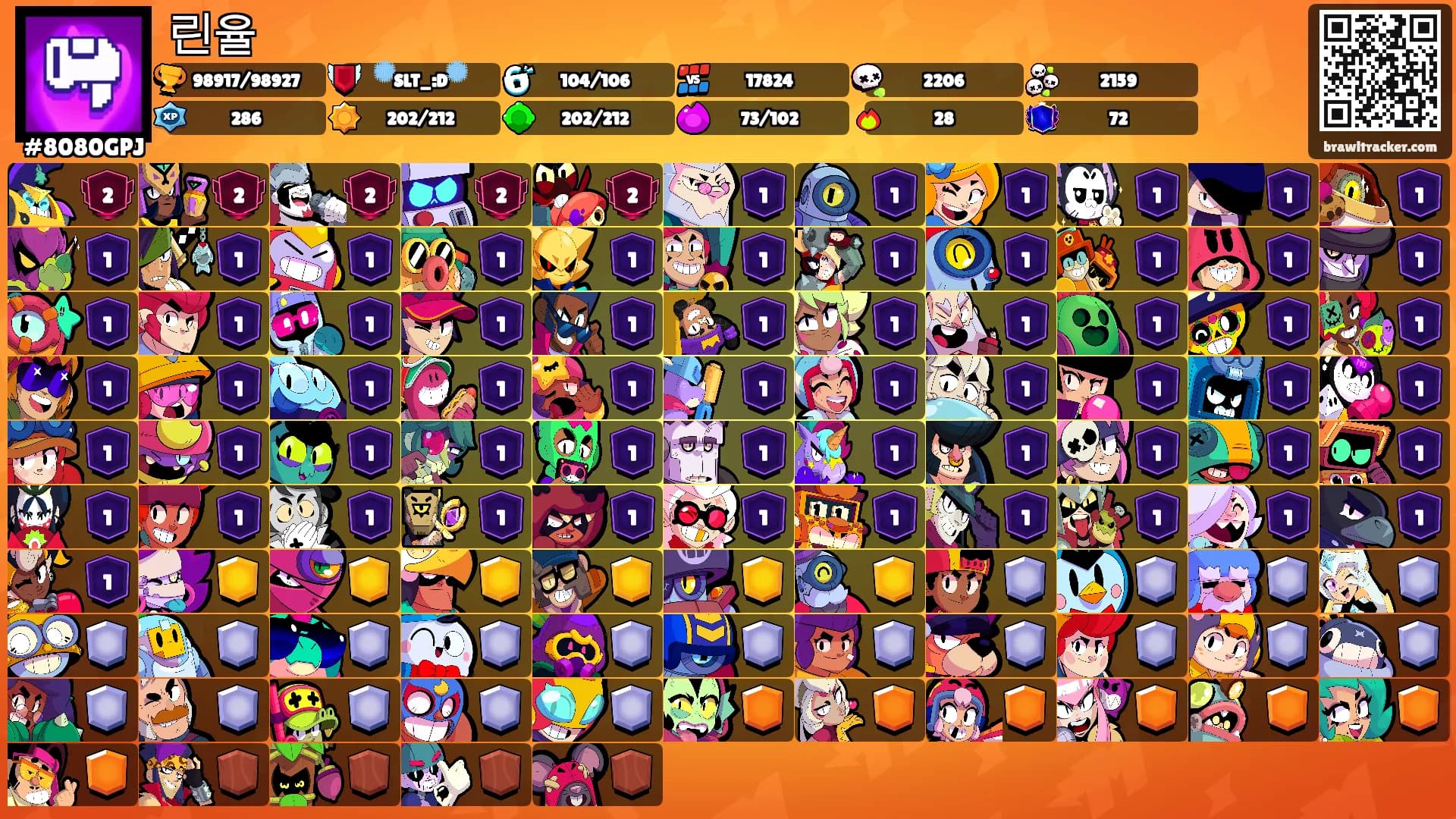 린율's Ranks