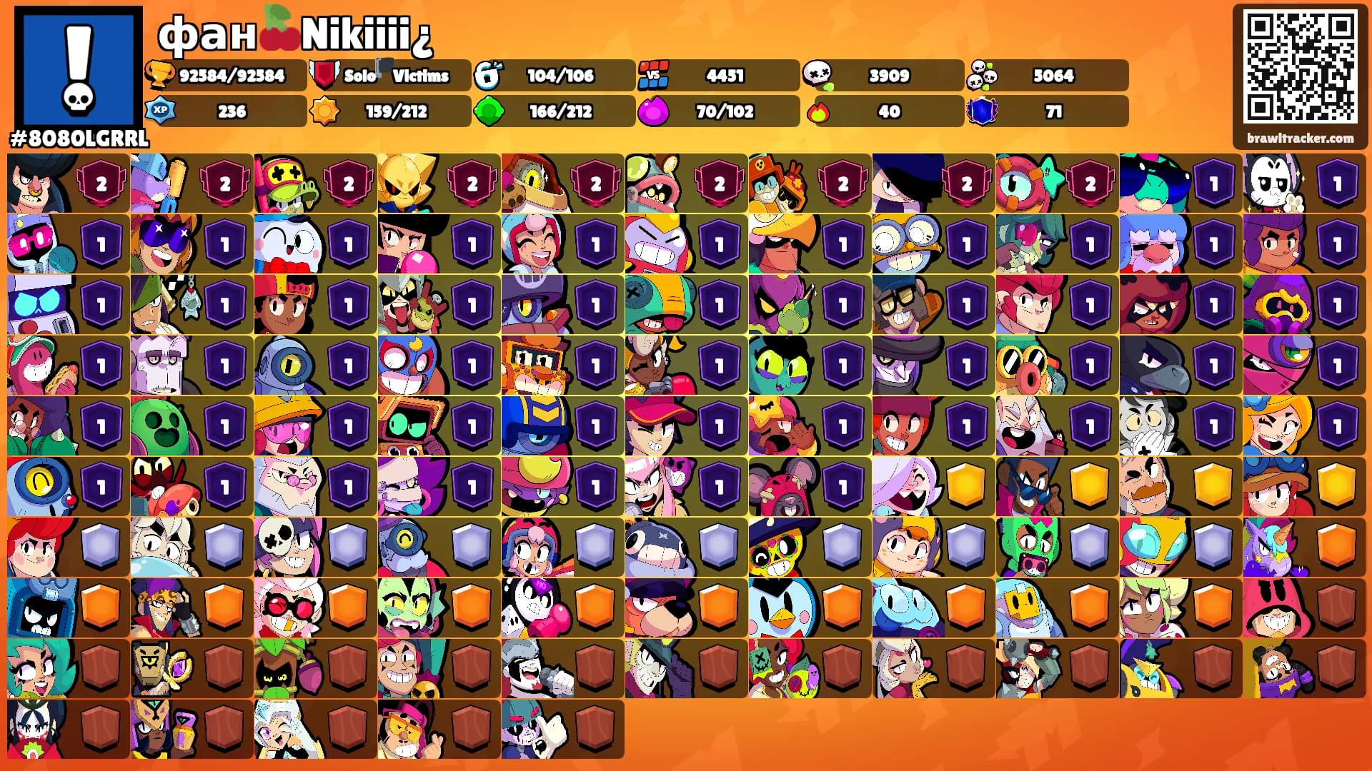 фан🍒Nikiiii¿'s Ranks