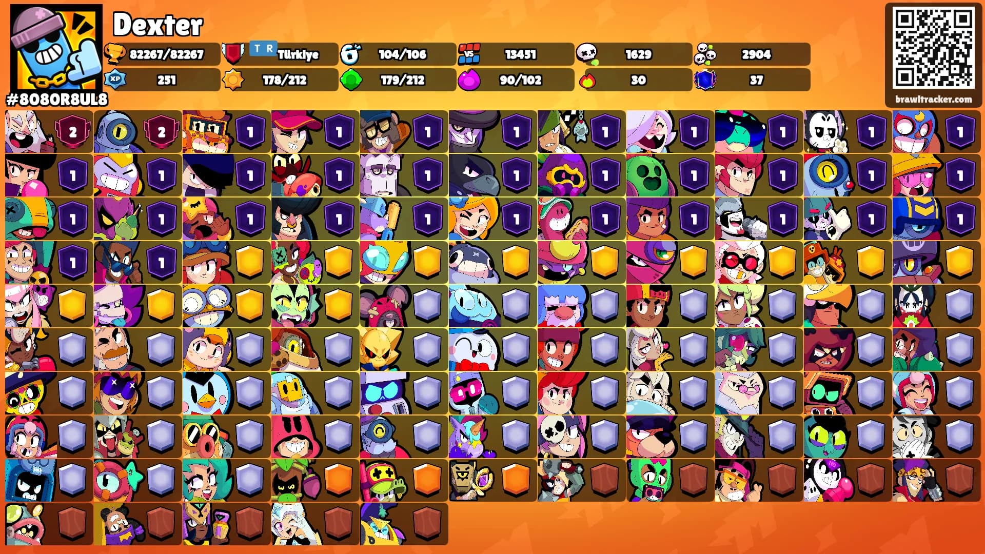 Dexter's Ranks
