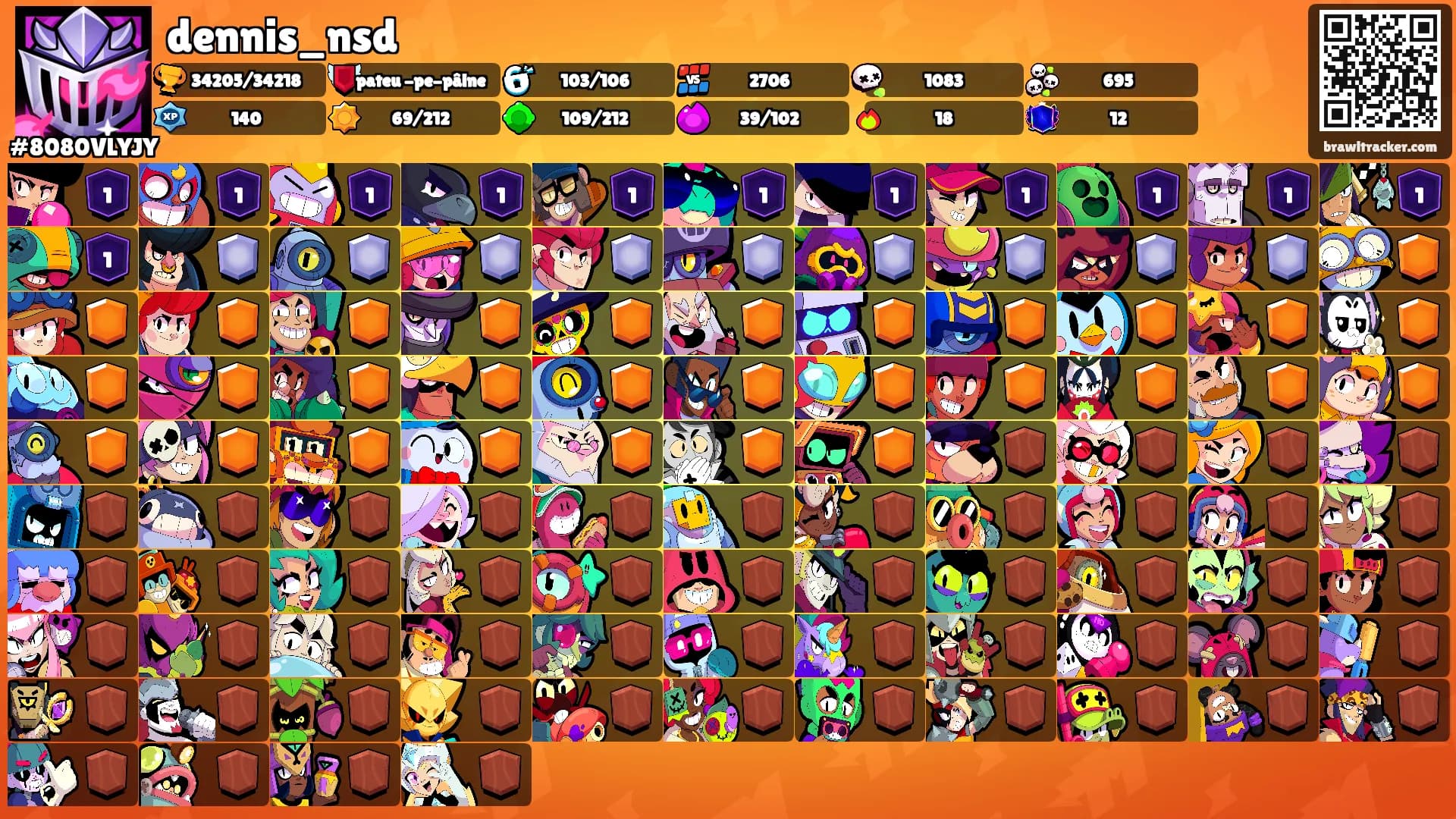 dennis_nsd's Ranks