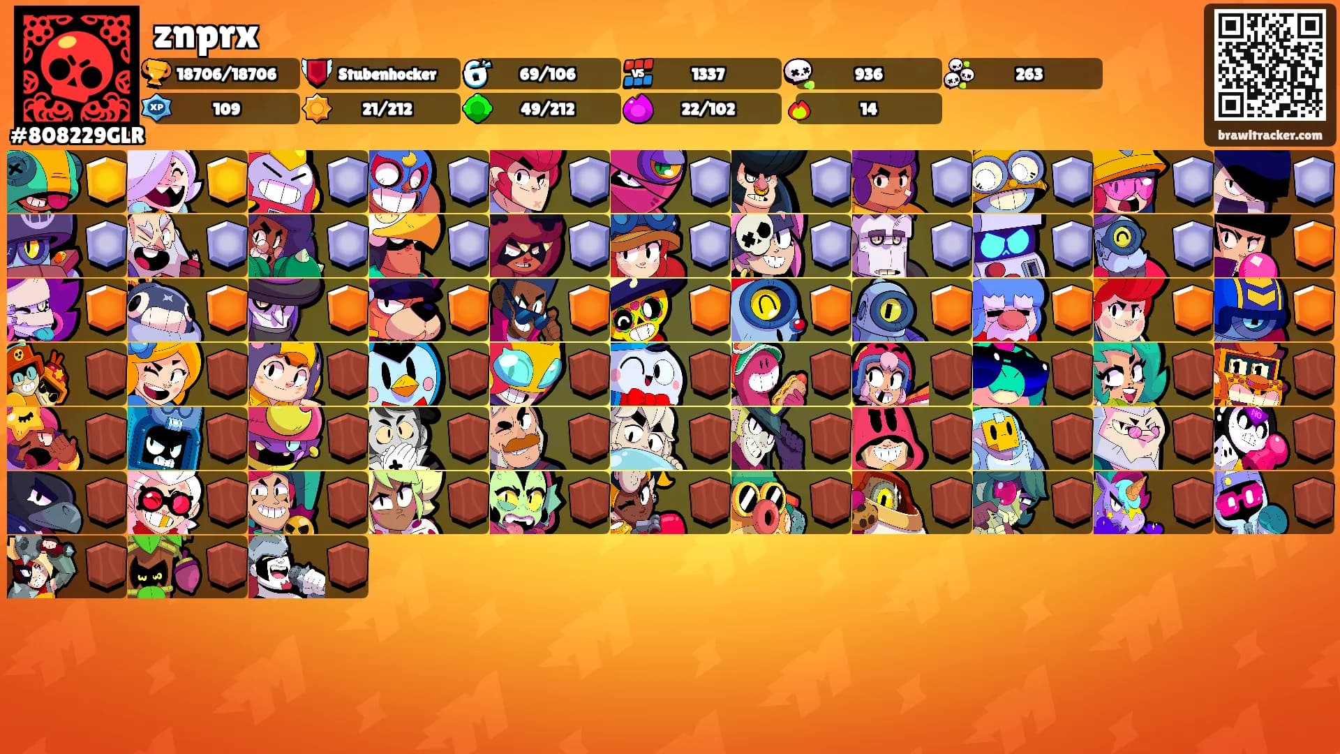 znprx's Ranks