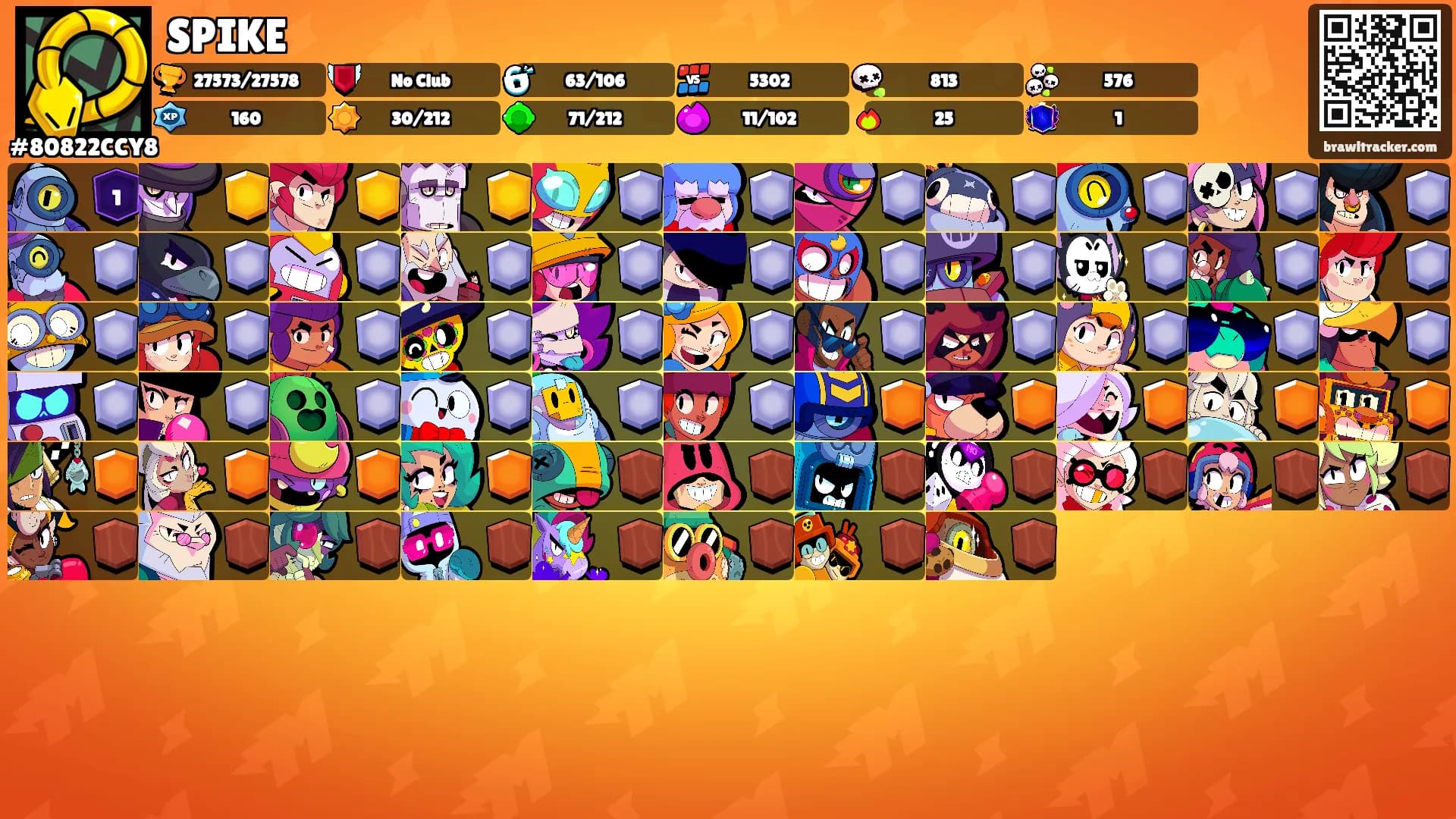 SPIKE's Ranks