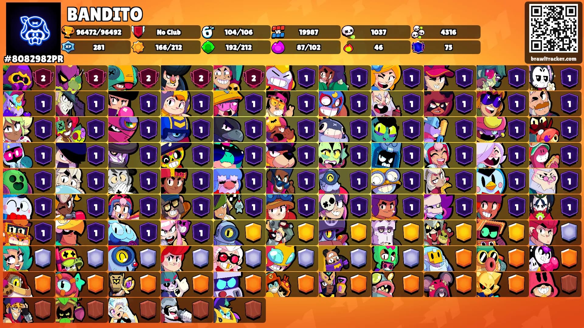 BANDITO's Ranks