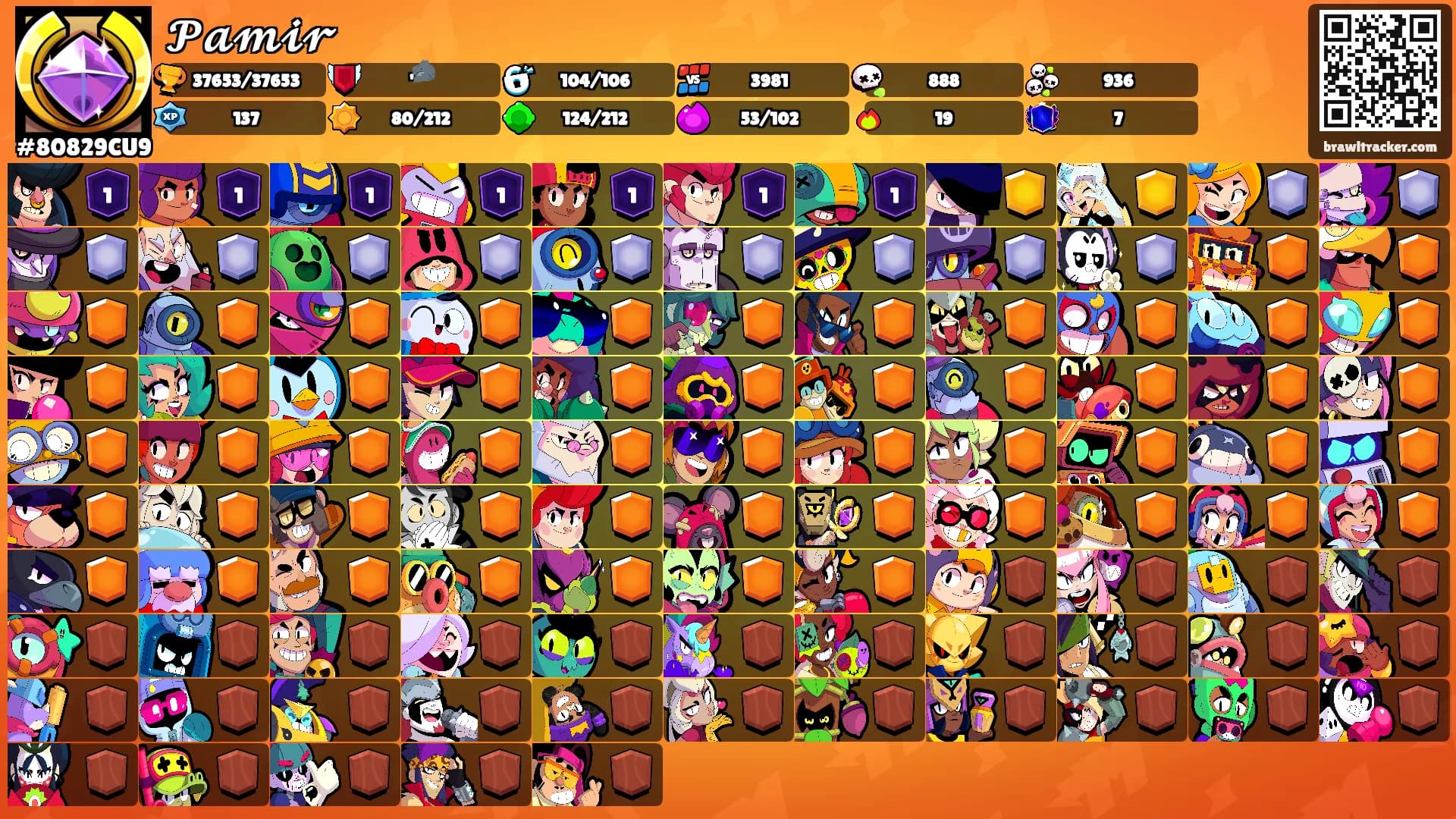 𝓟𝓪𝓶𝓲𝓻's Ranks