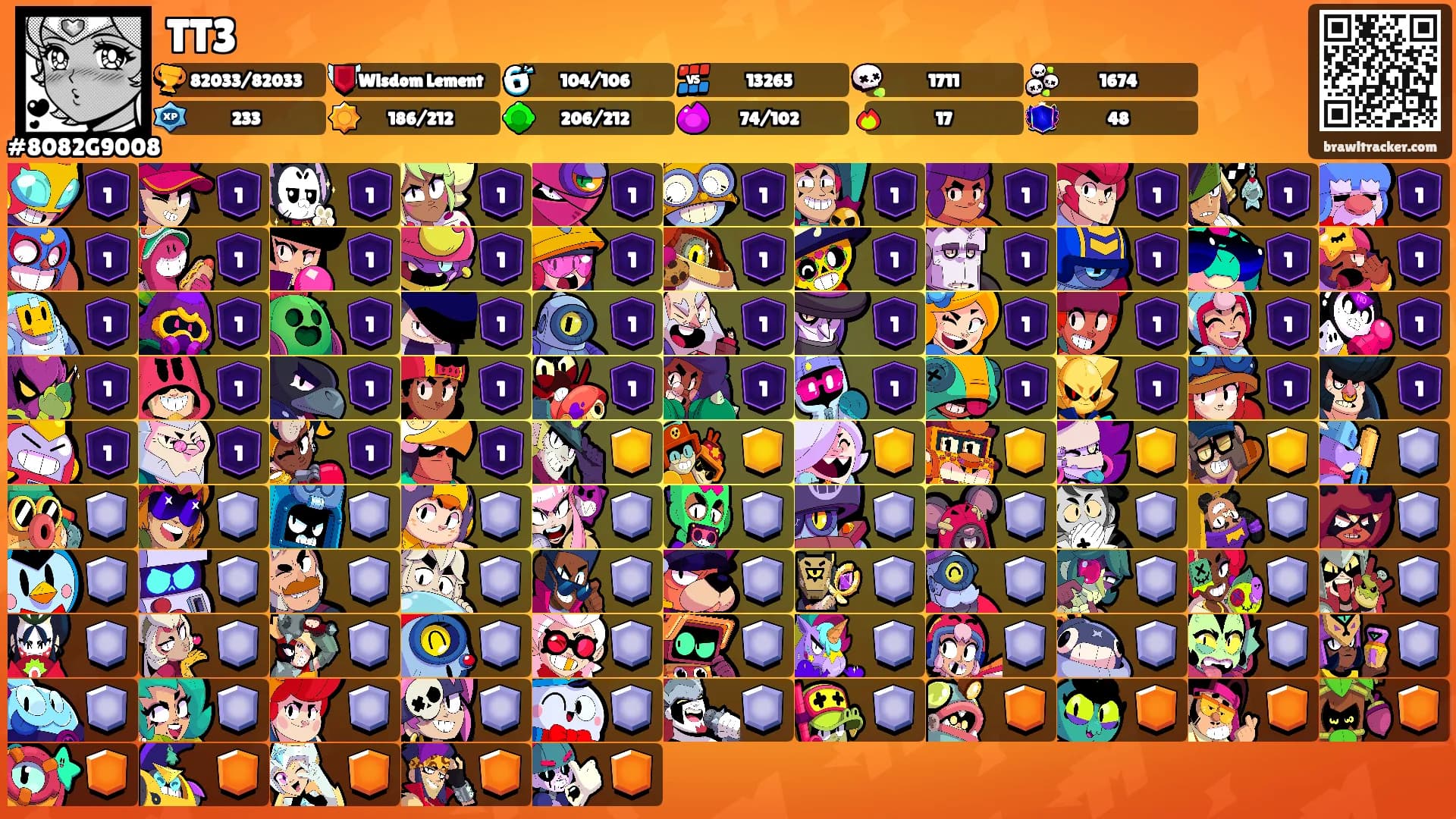 TT3's Ranks