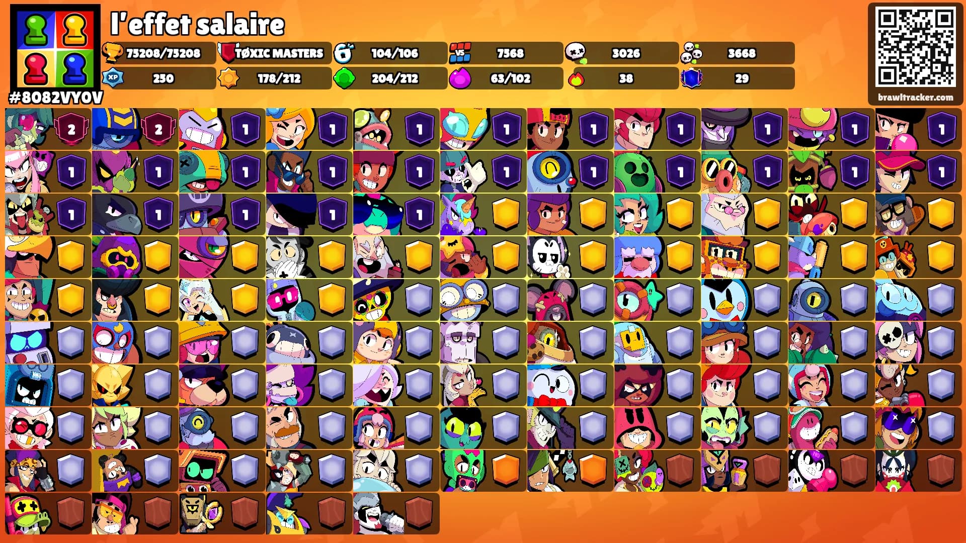 l’effet salaire's Ranks