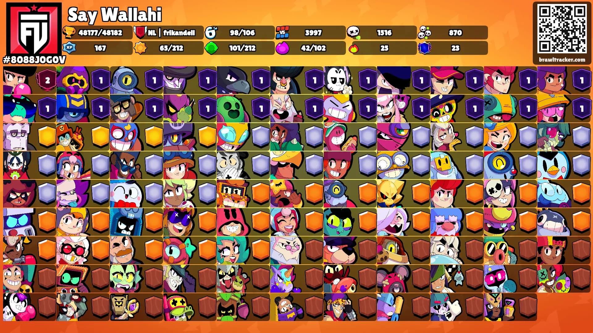 Say Wallahi's Ranks