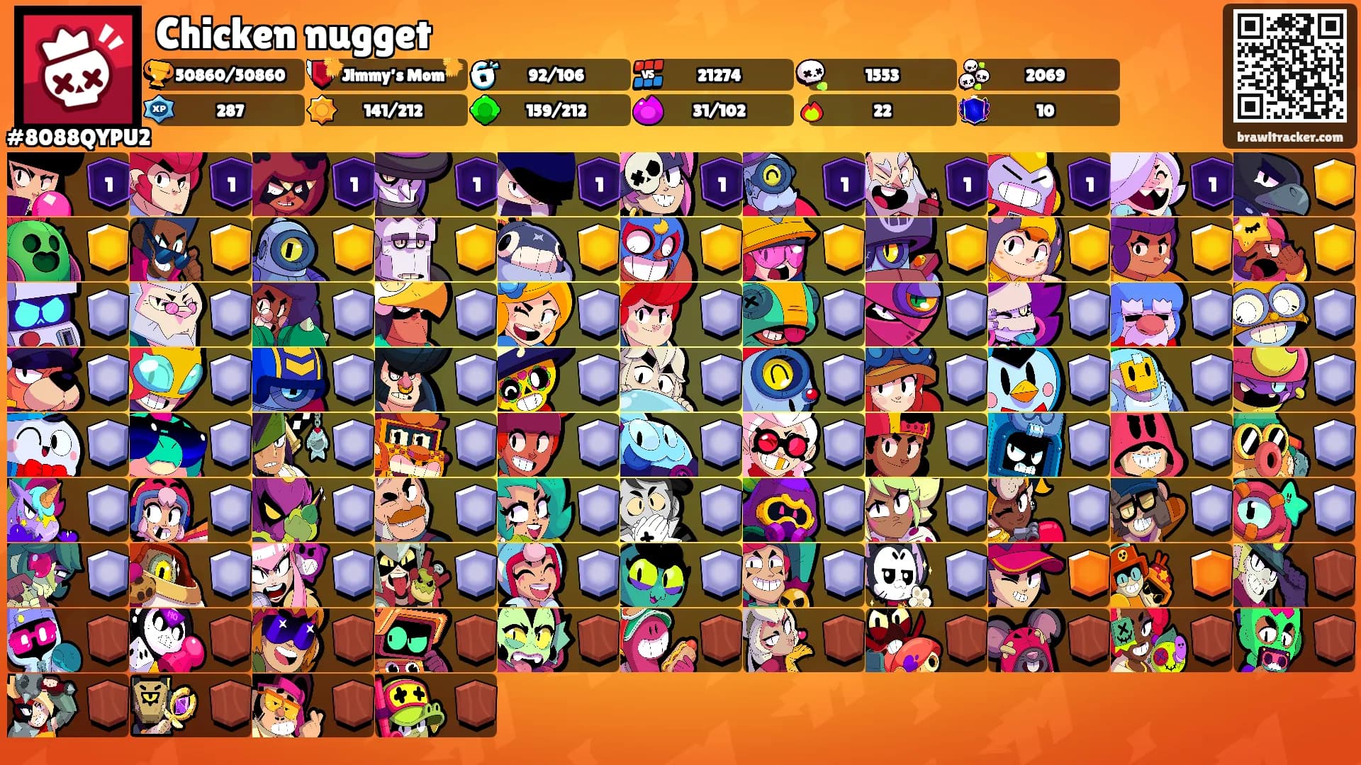 Chicken nugget's Ranks