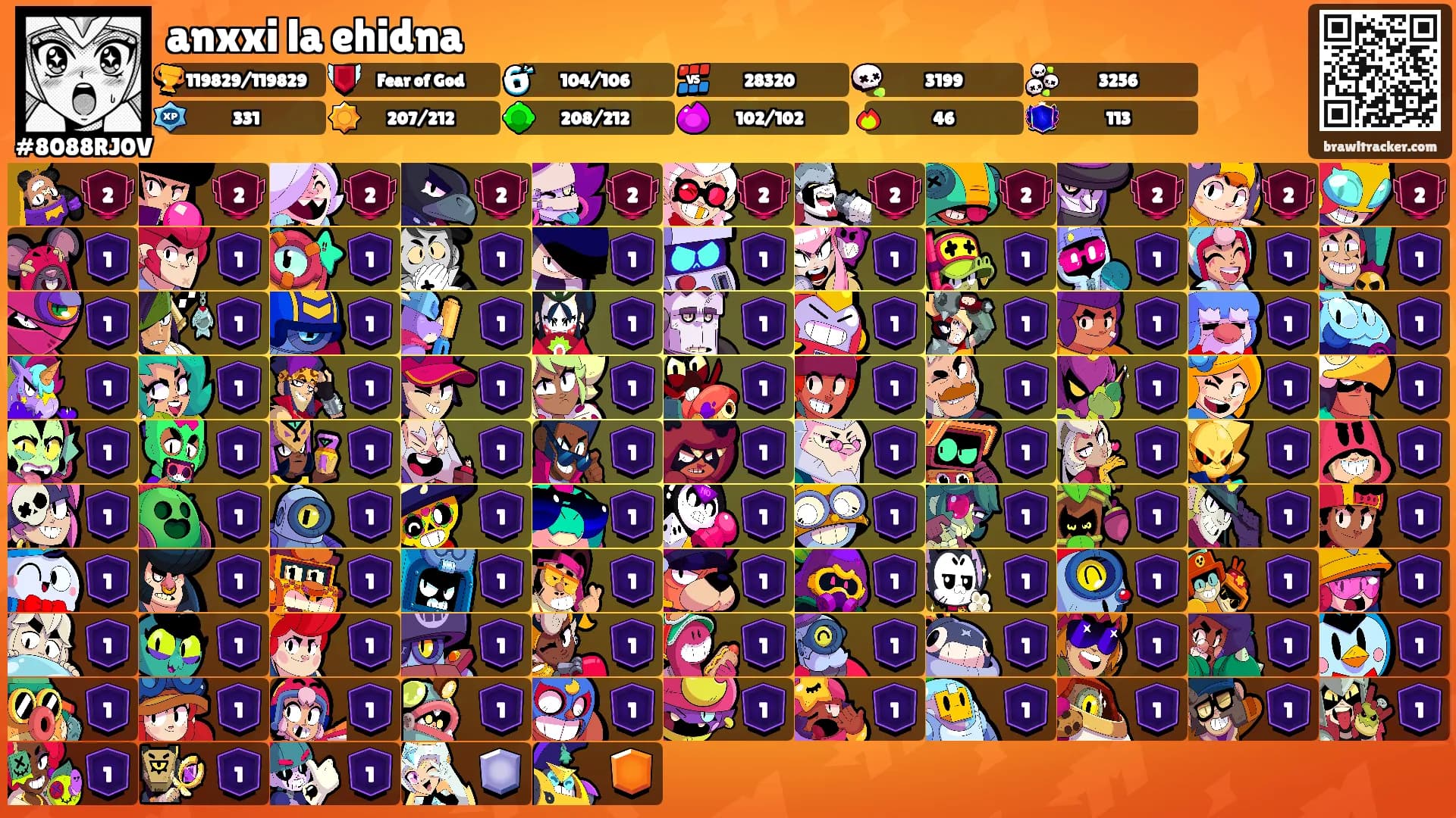 anxxi la ehidna's Ranks