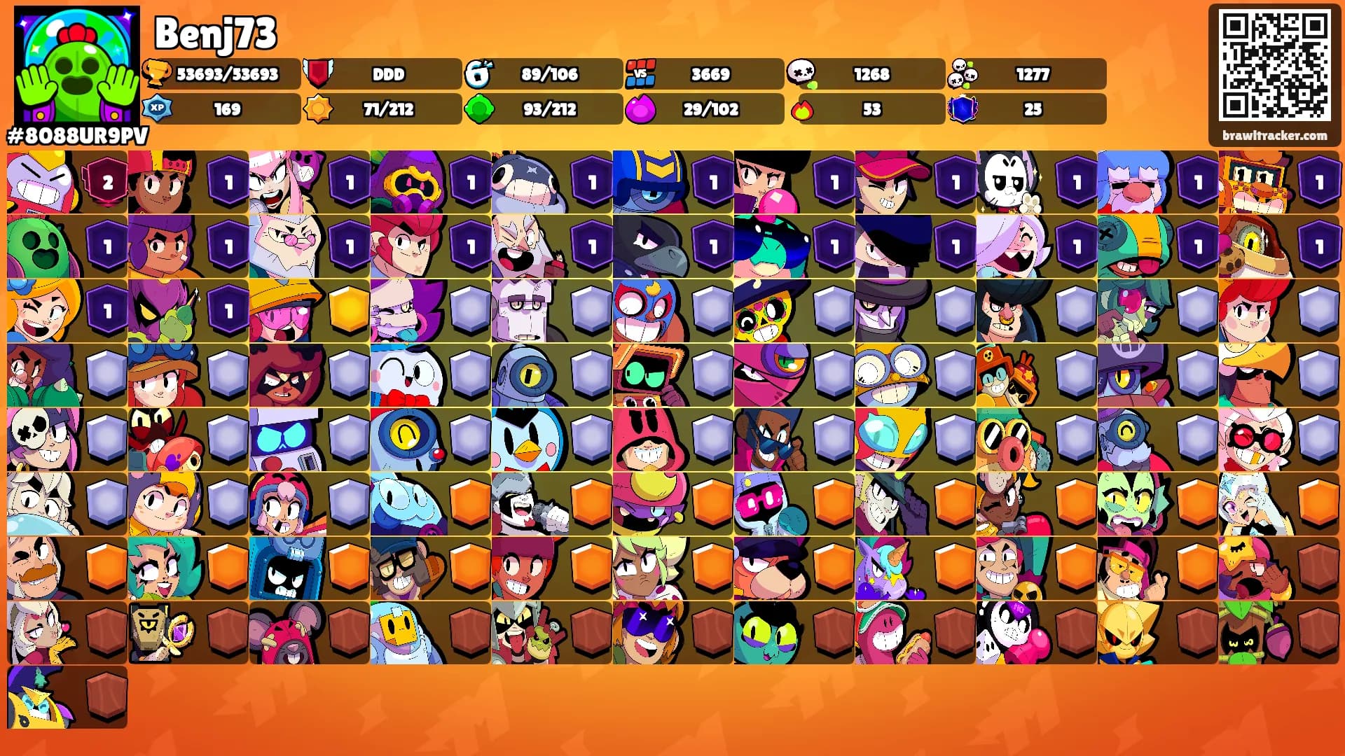 Benj73's Ranks