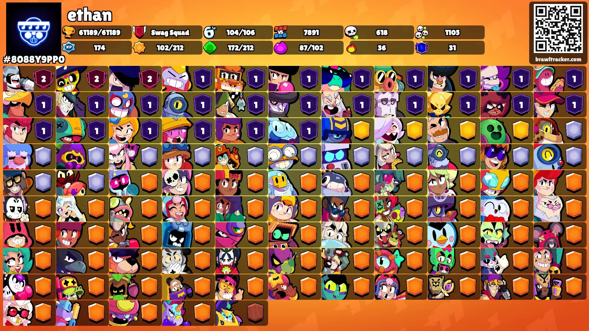 ethan's Ranks