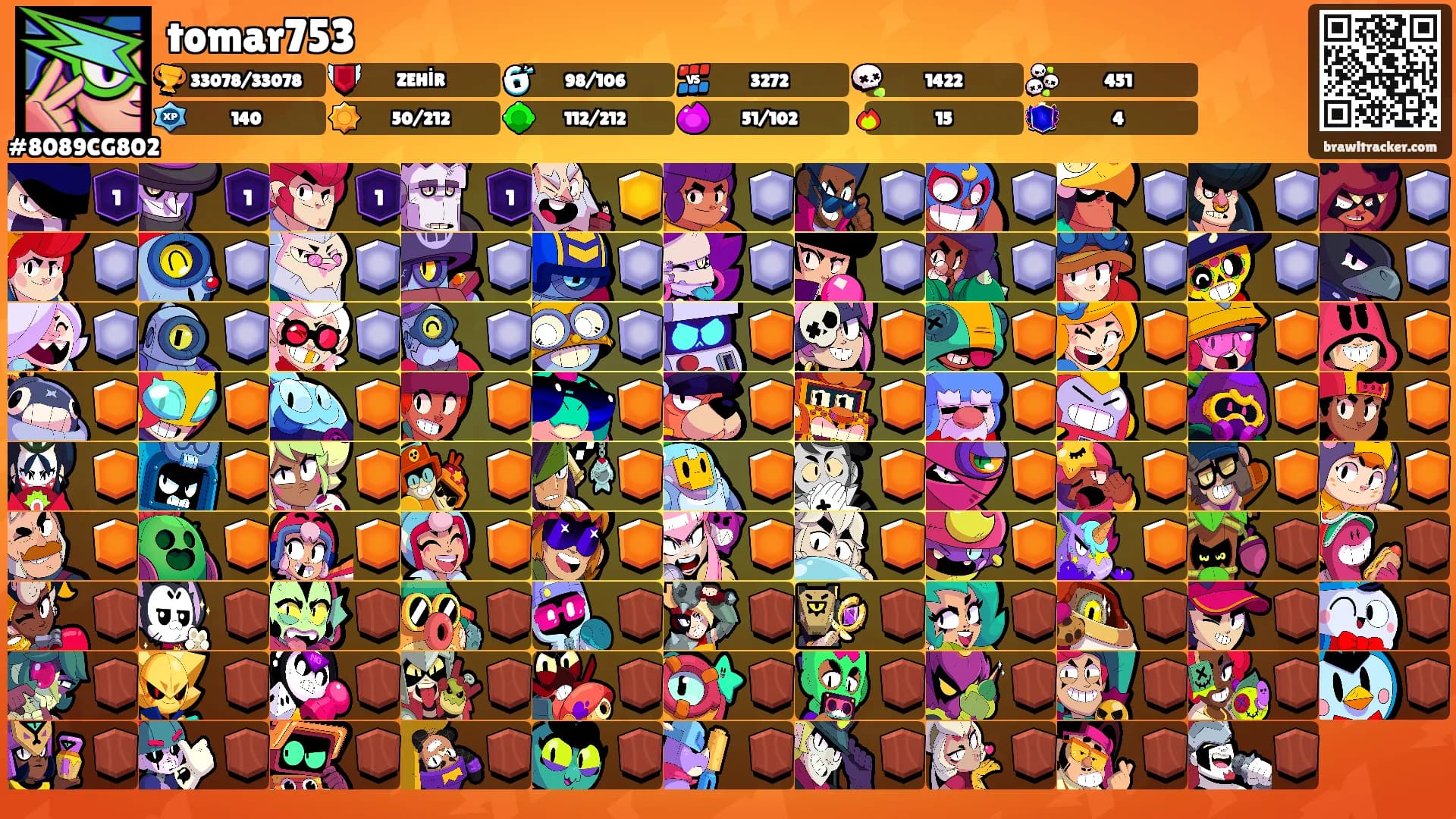 tomar753's Ranks