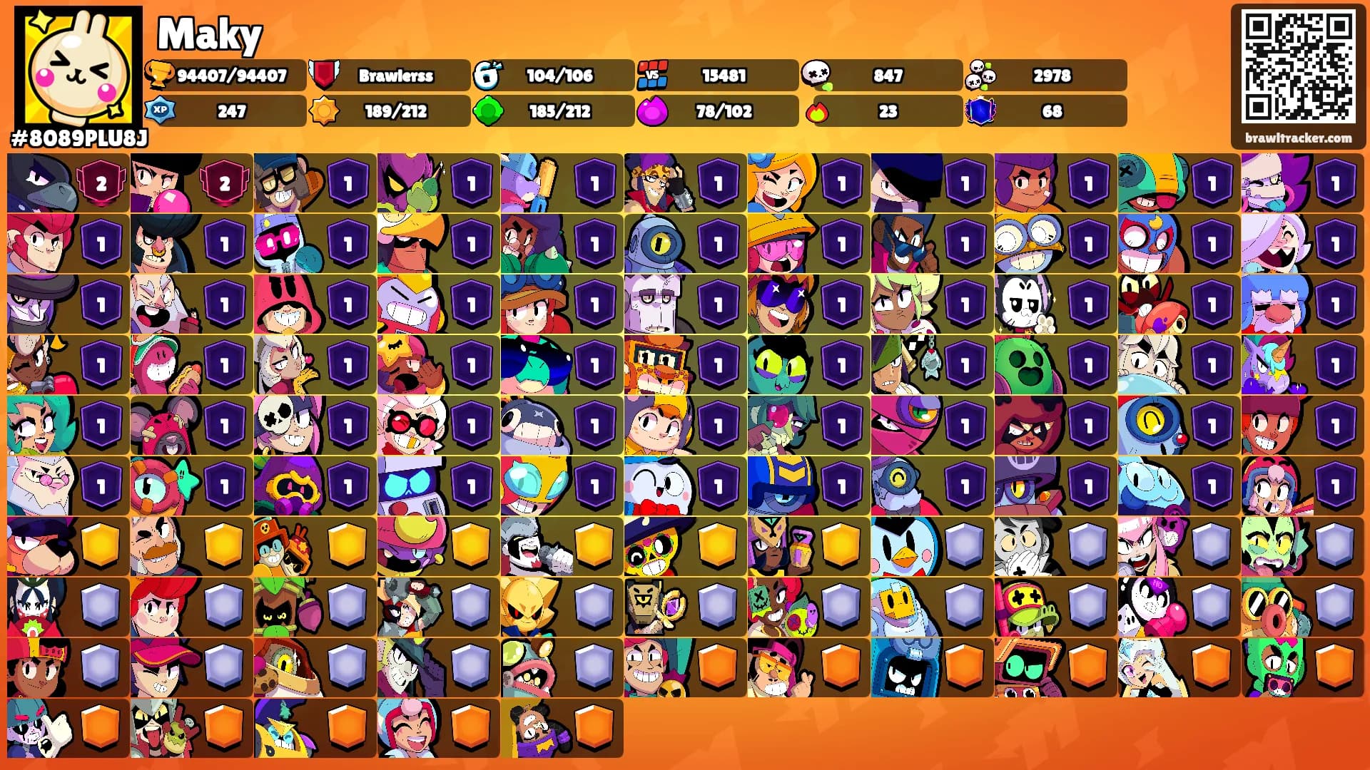 Maky's Ranks