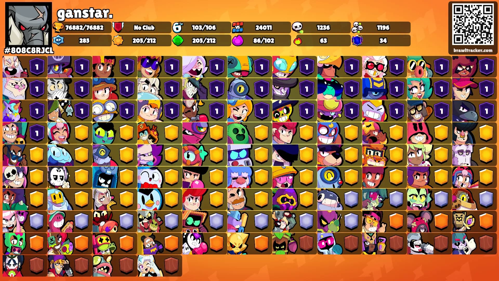 ganstar.'s Ranks
