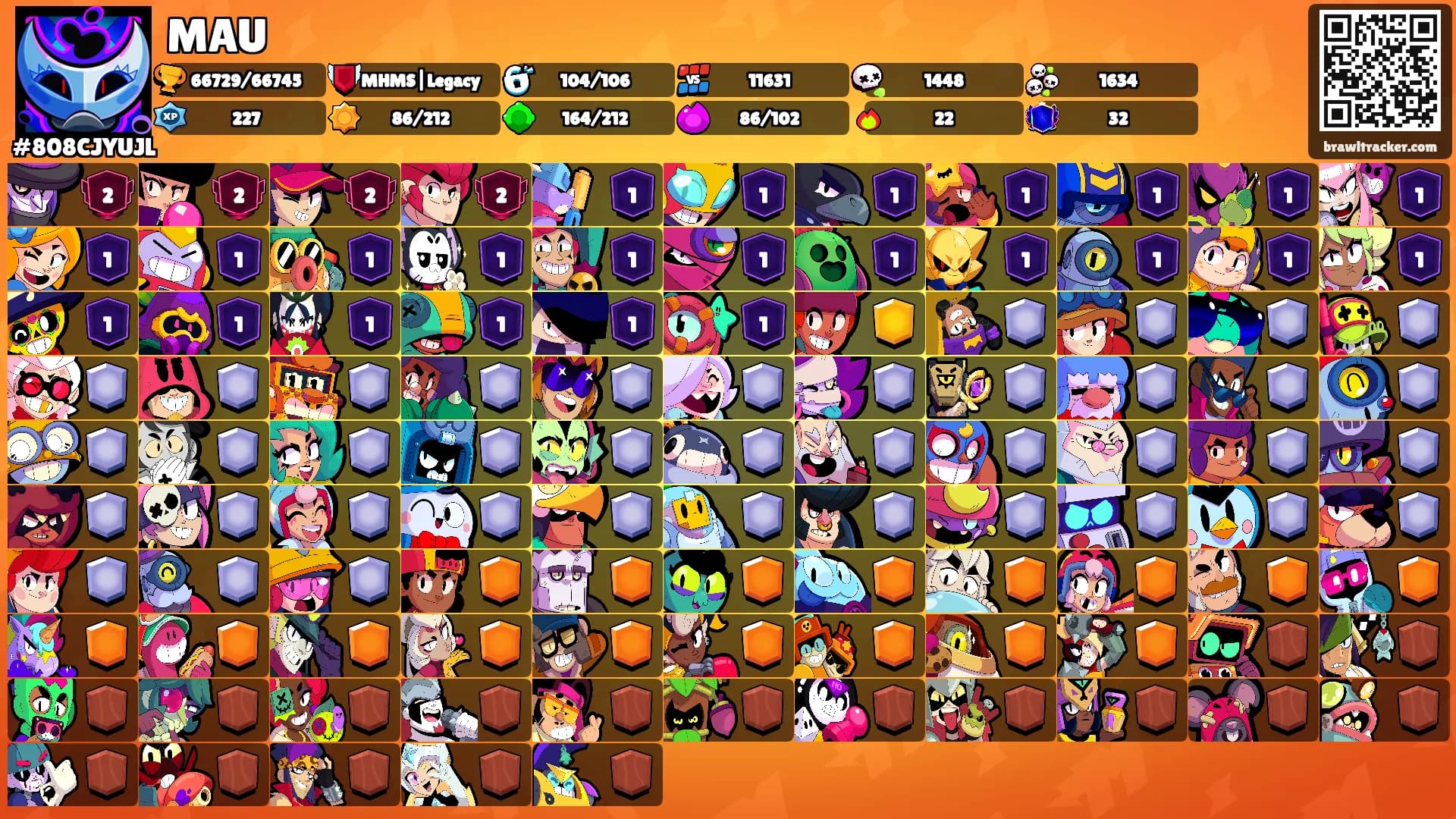 MAU's Ranks