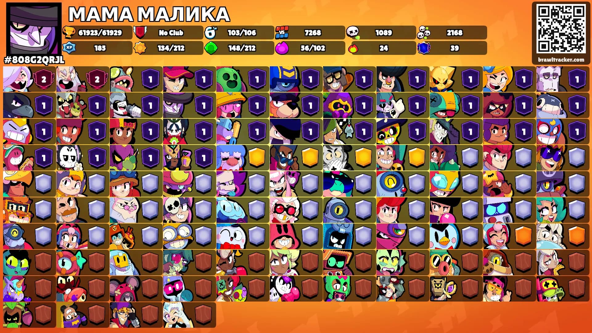 МАМА МАЛИКА's Ranks