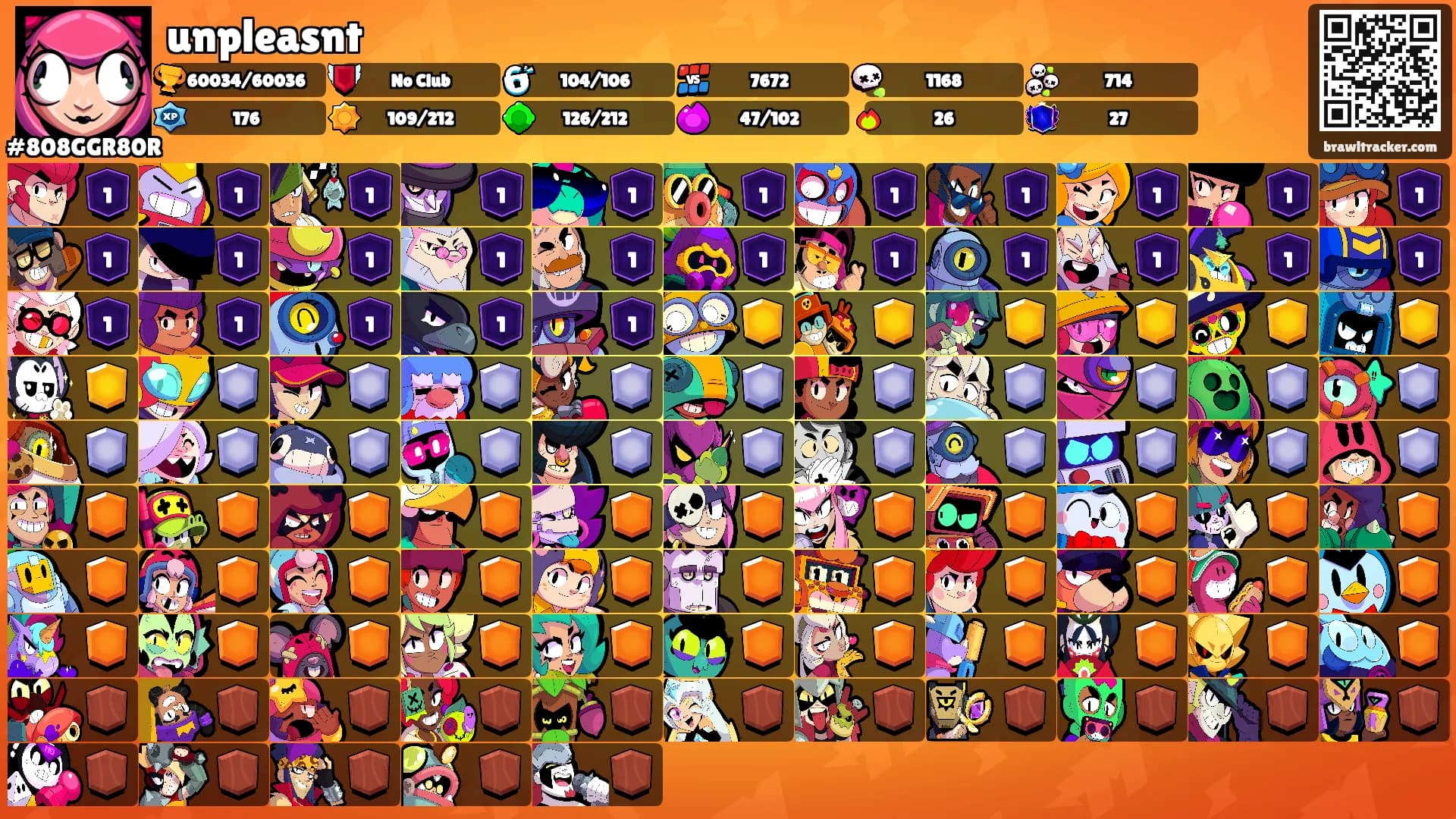 unpleasnt's Ranks
