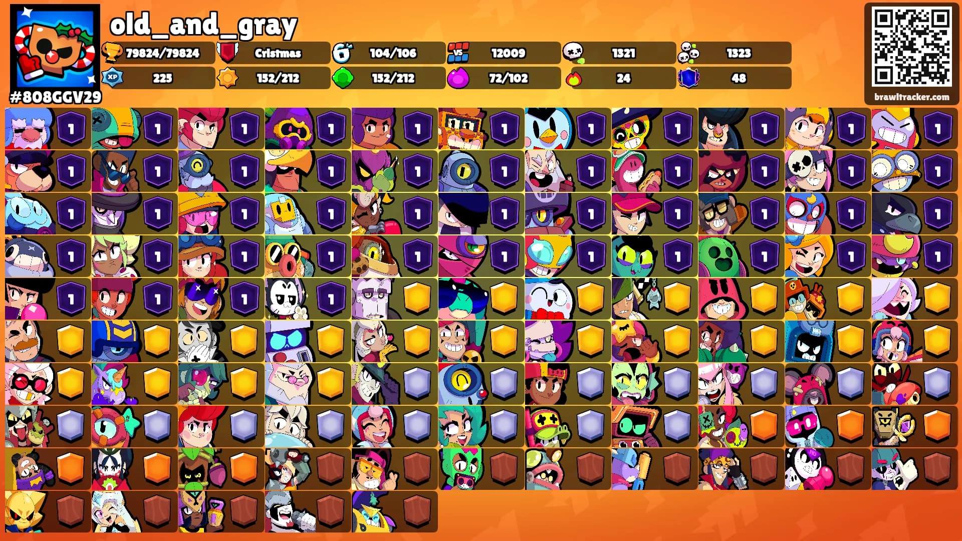 old_and_gray's Ranks