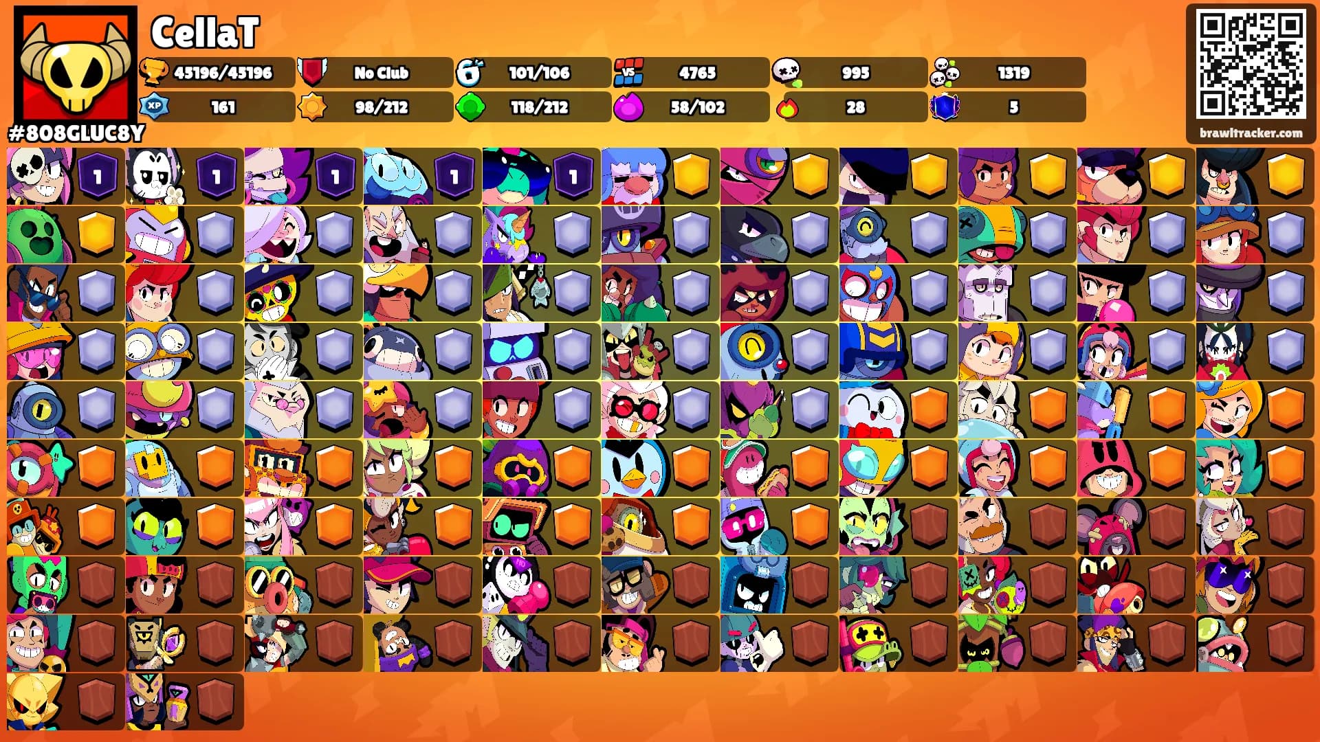 CellaT's Ranks