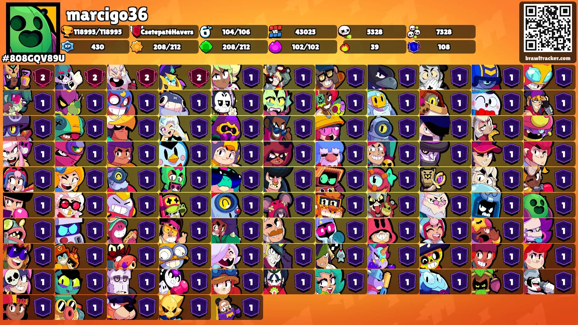 marcigo36's Ranks